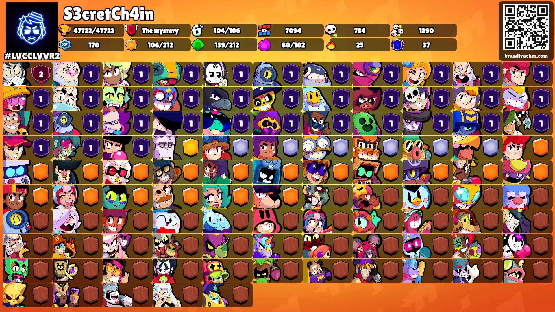 S3cretCh4in's Ranks