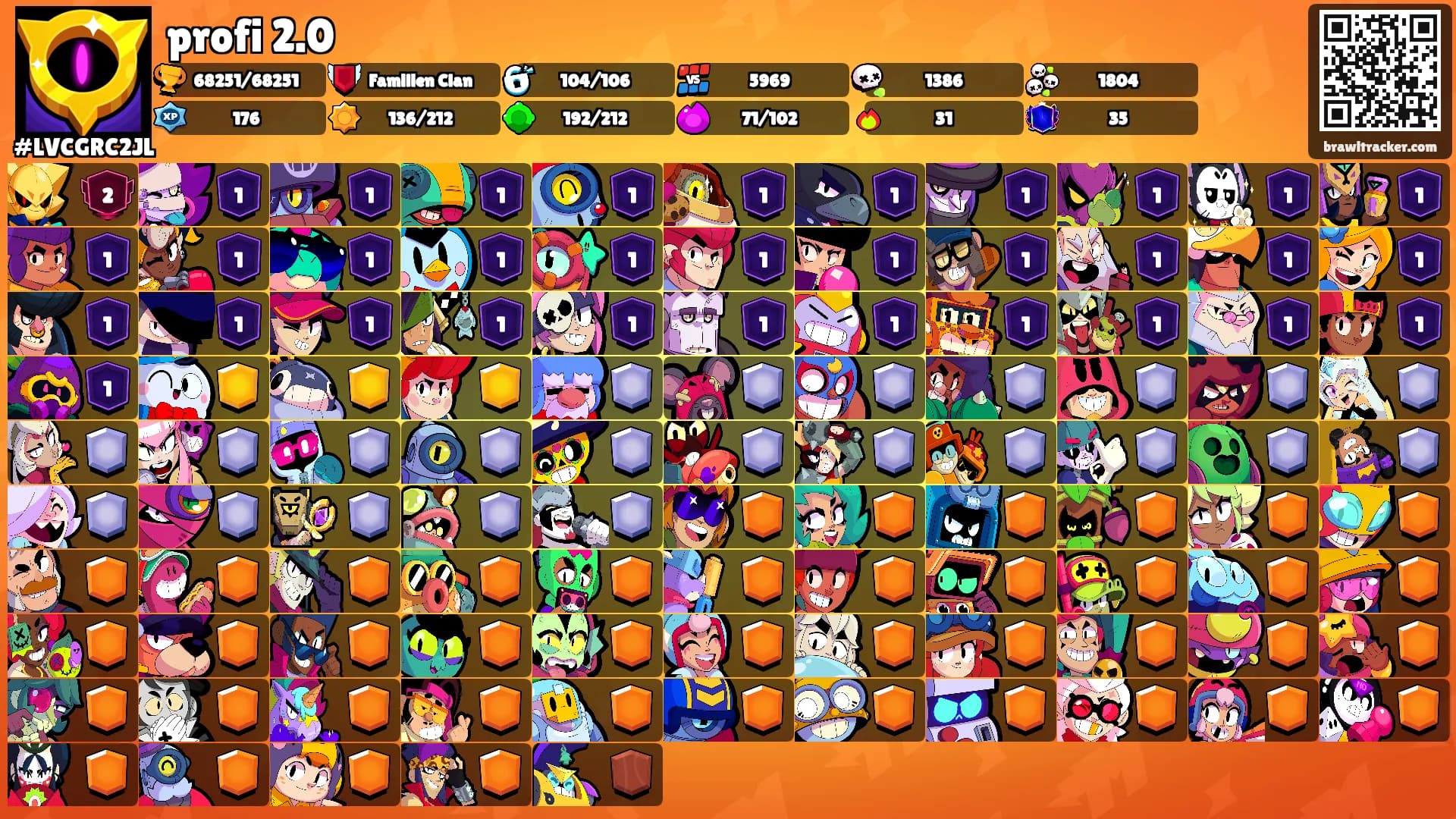 profi 2.0's Ranks