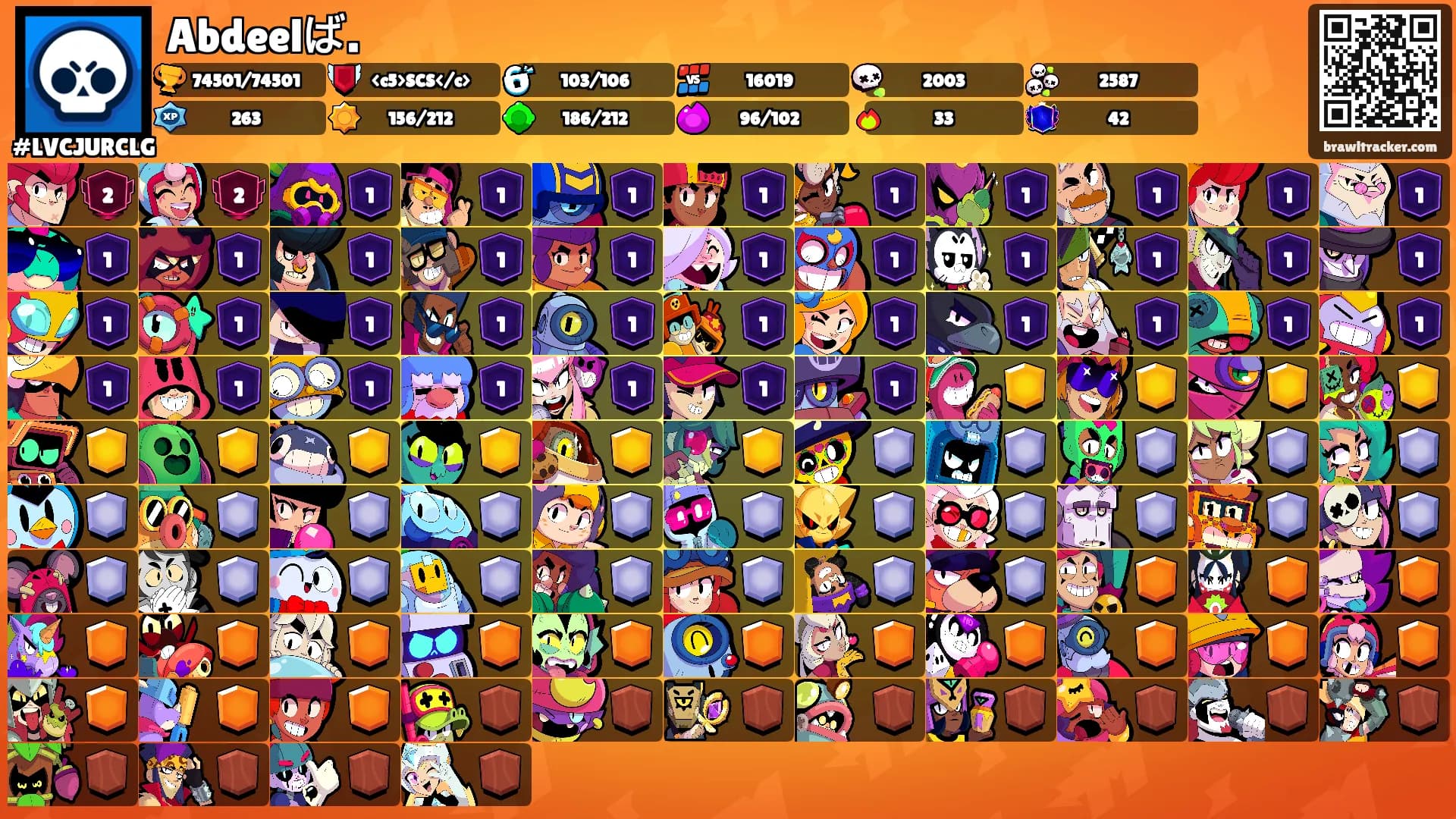 Abdeelば.'s Ranks