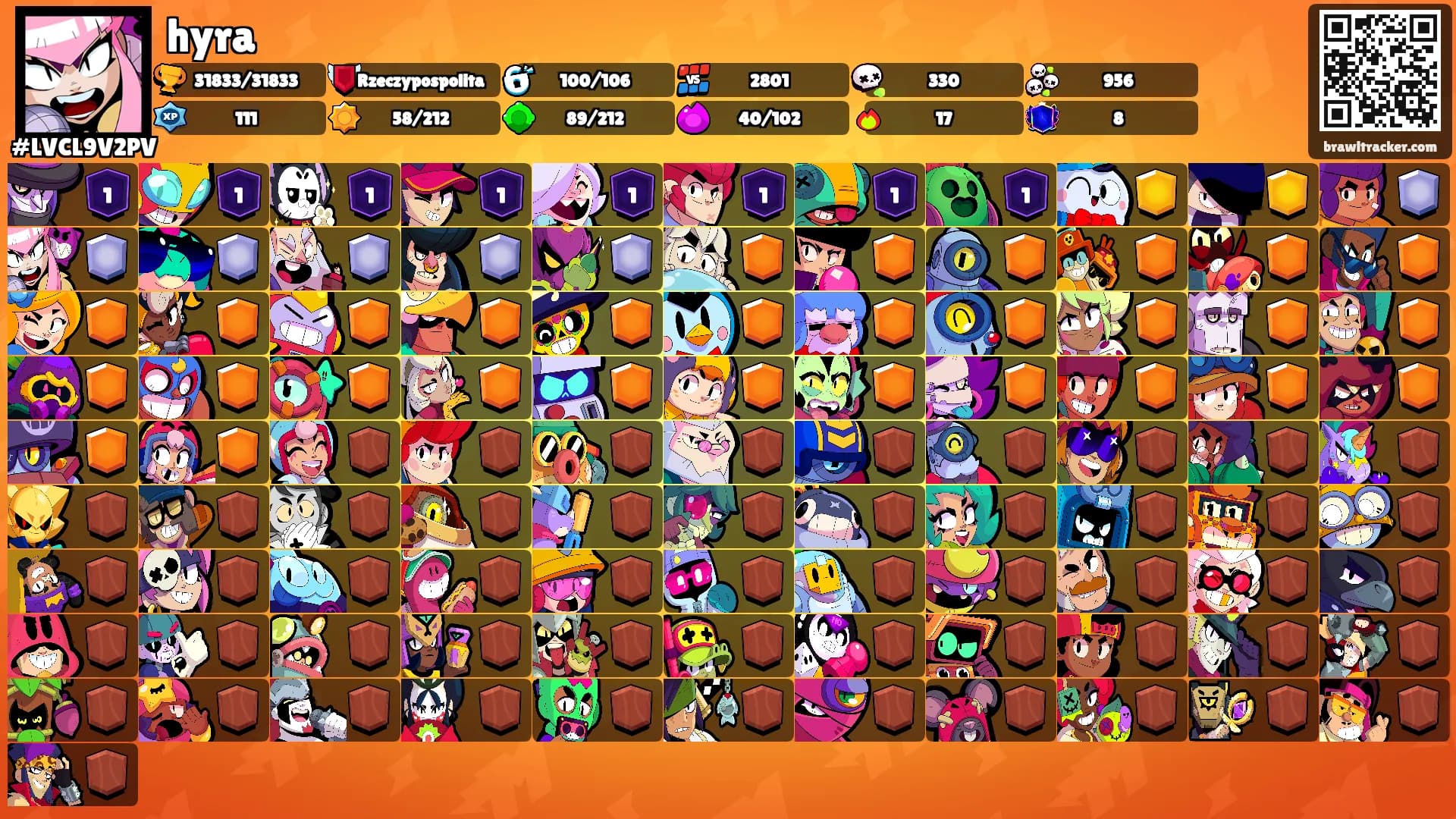 hyra's Ranks