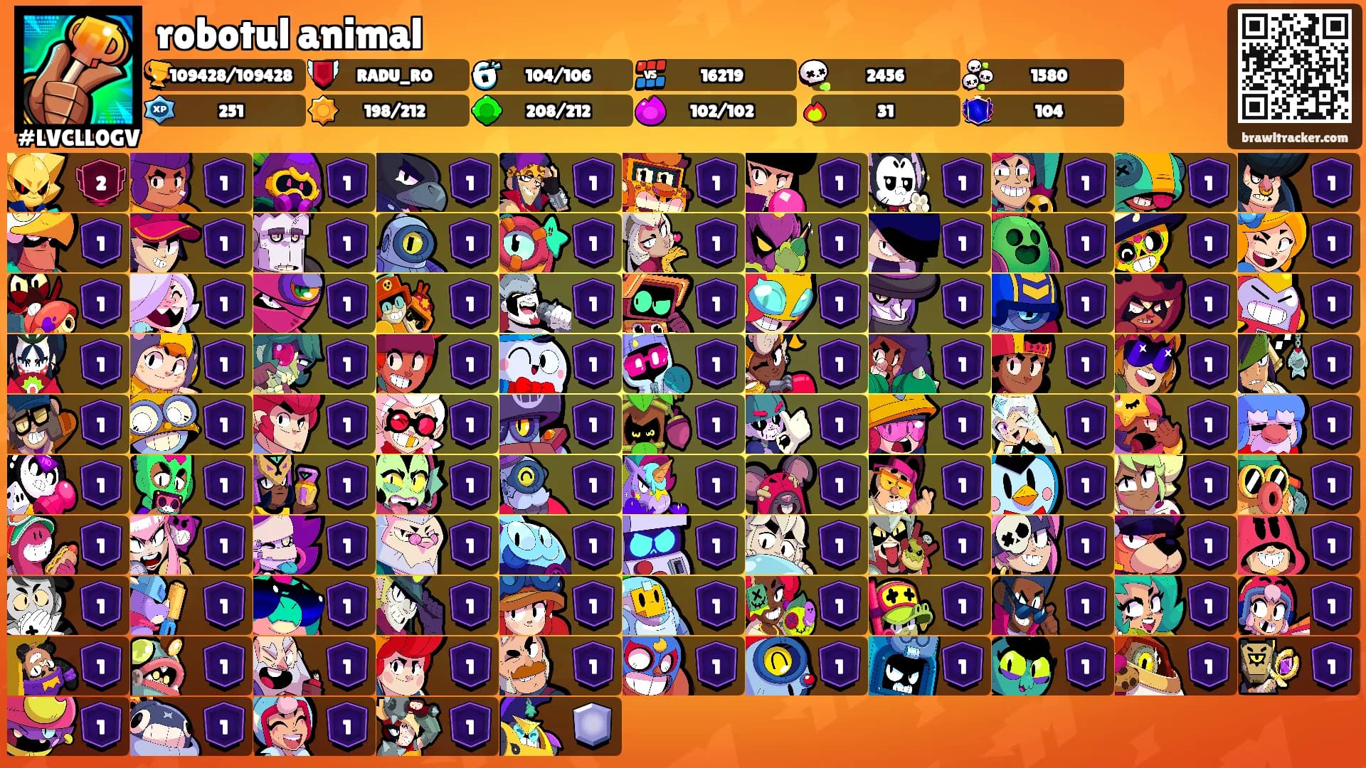 robotul animal's Ranks