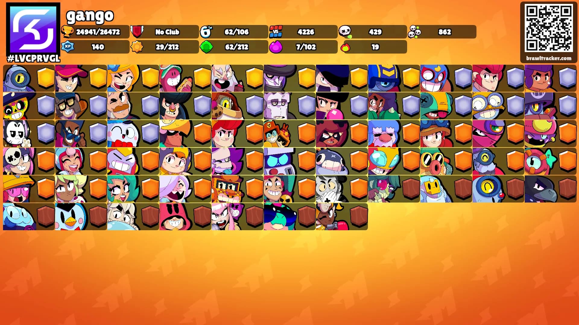 gango's Ranks