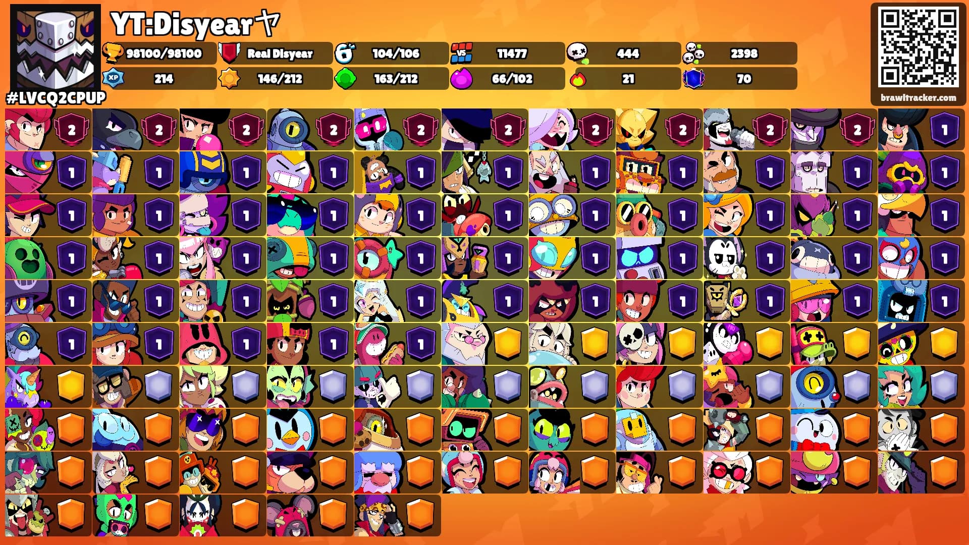 YT:Disyearヤ's Ranks