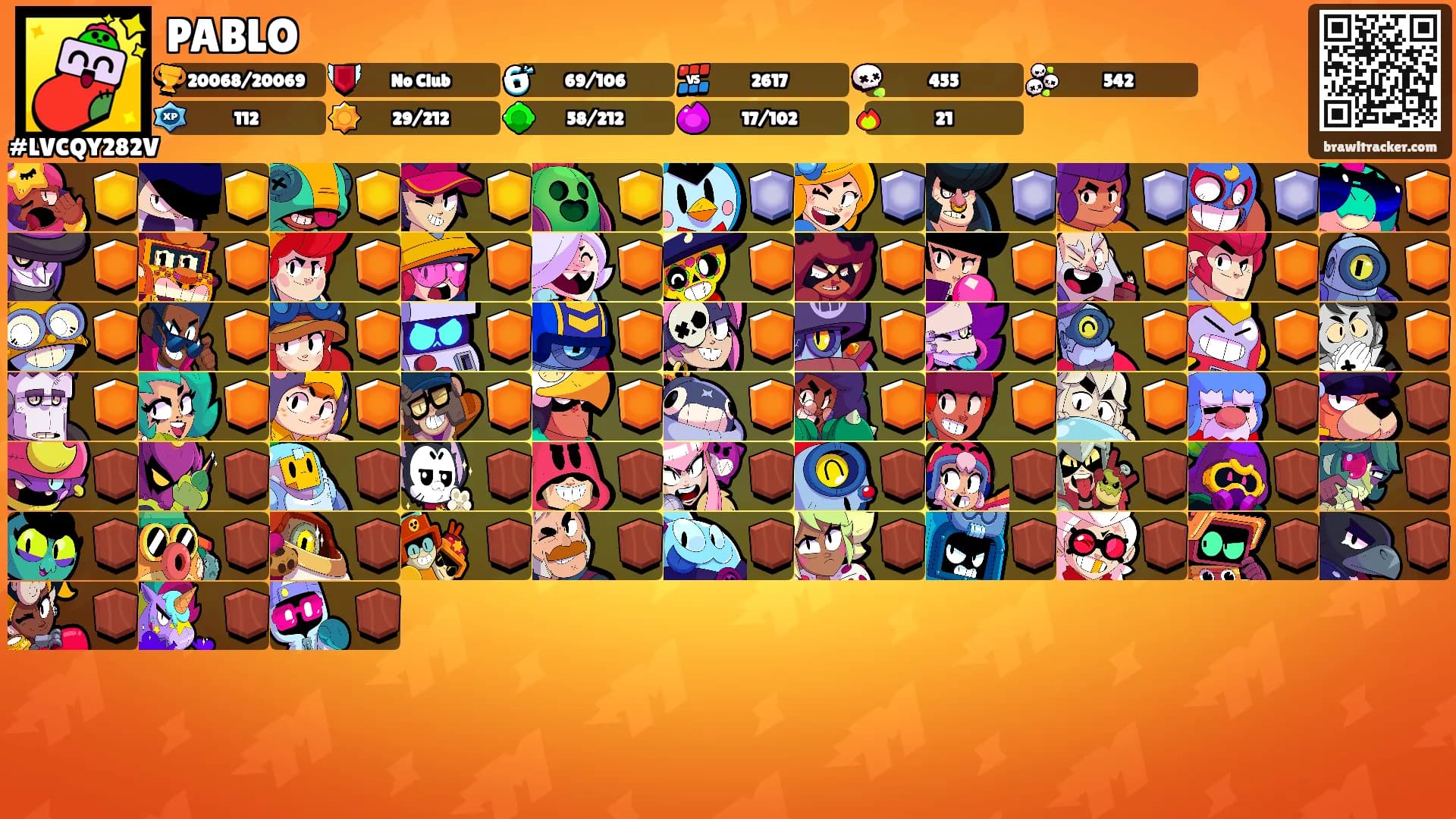 PABLO's Ranks