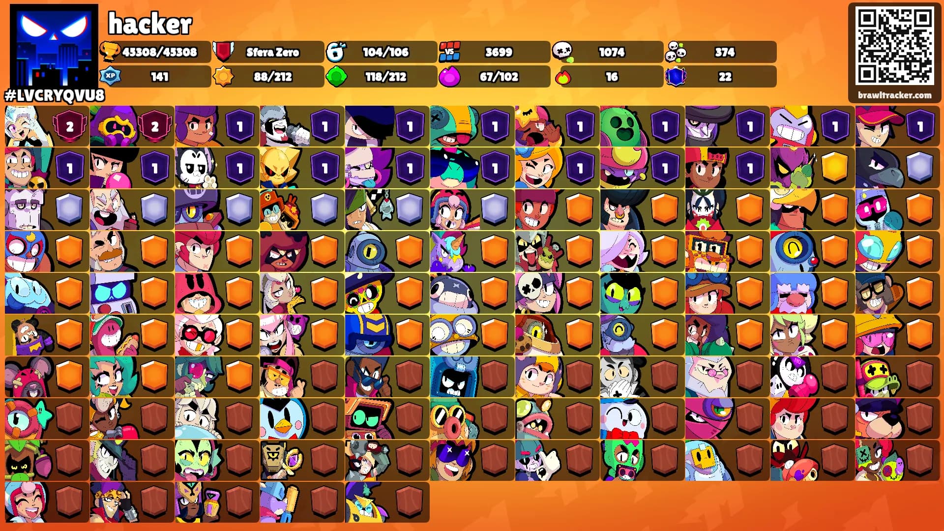 hacker's Ranks