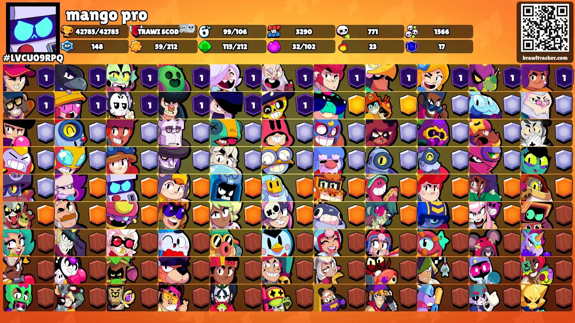 mango pro's Ranks