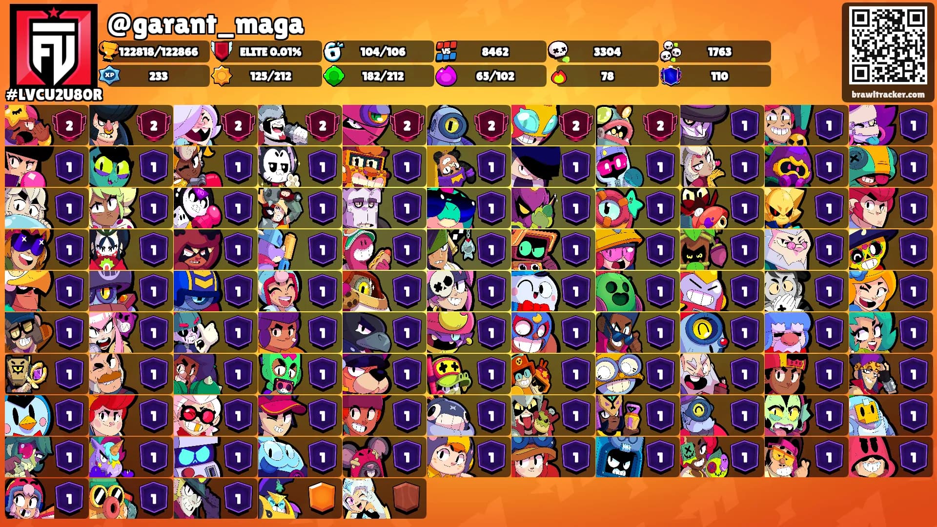 @garant_maga's Ranks