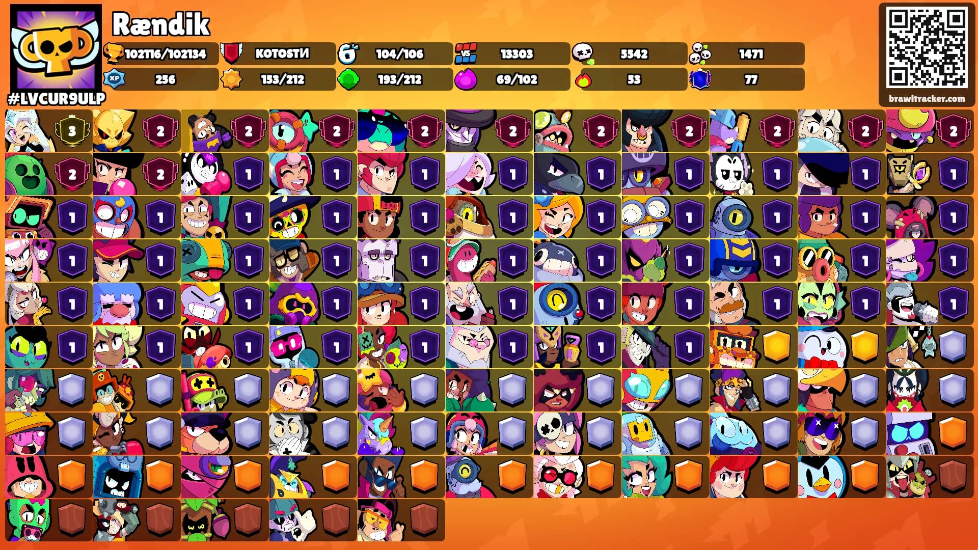 Rændik's Ranks