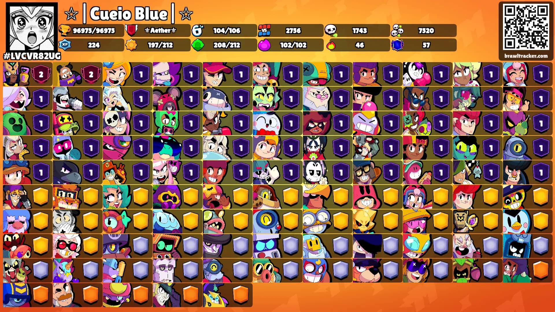 ☆|Cueio Blue|☆'s Ranks