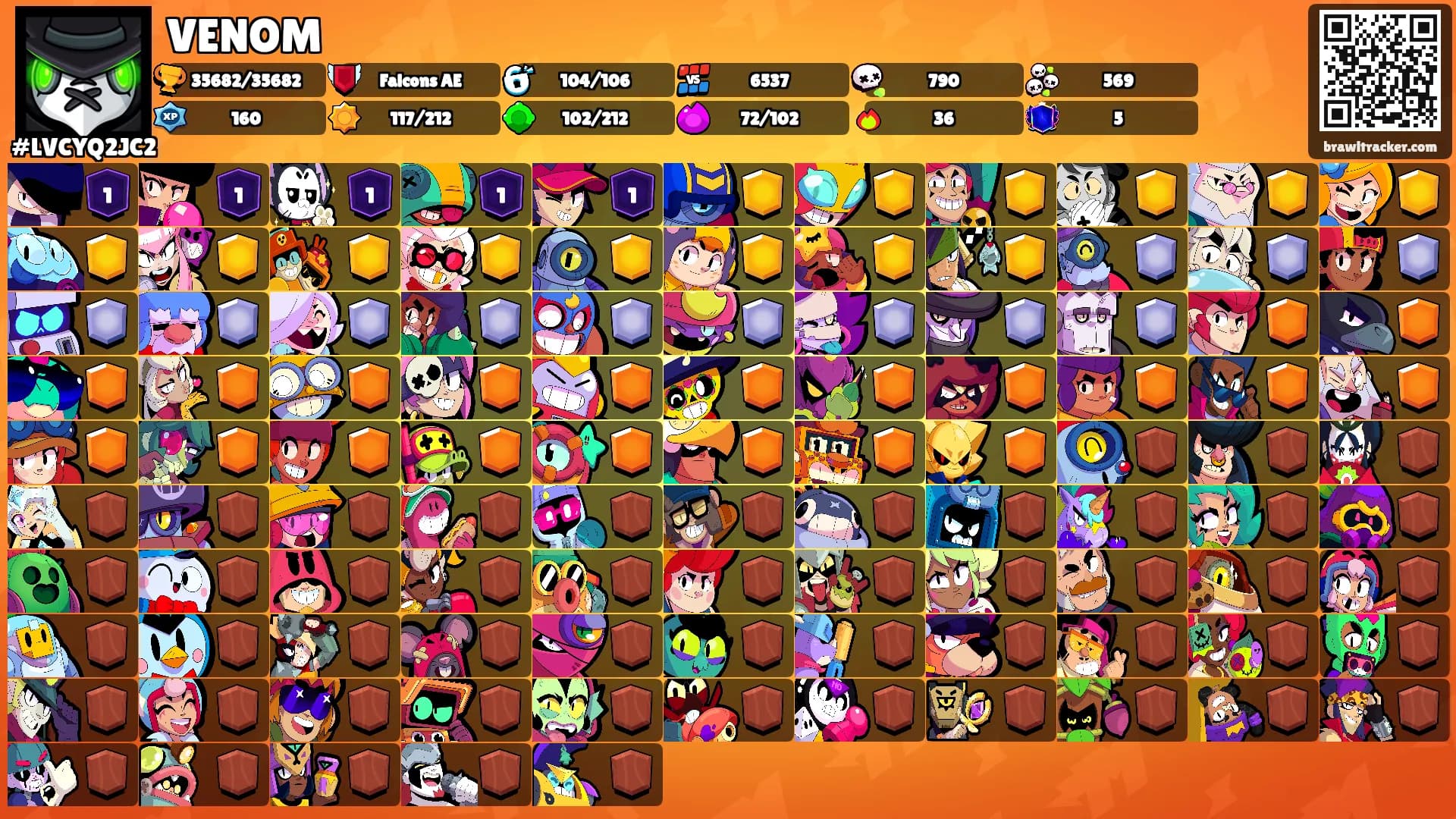 VENOM's Ranks