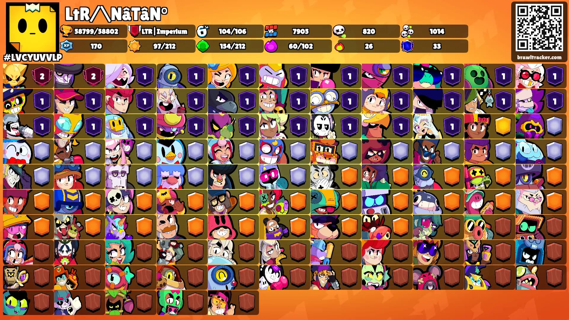 LtR/\NâTâN°'s Ranks