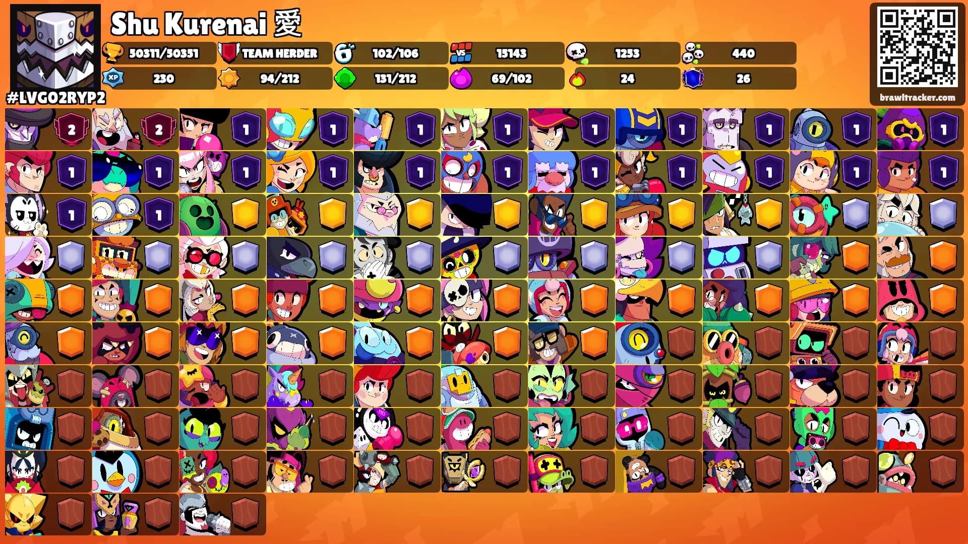 Shu Kurenai 愛's Ranks