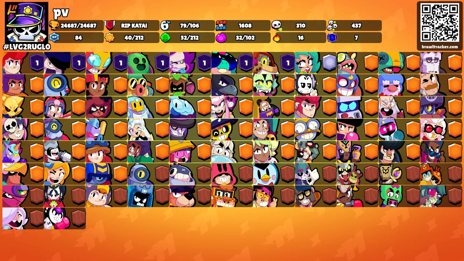 pv's Ranks