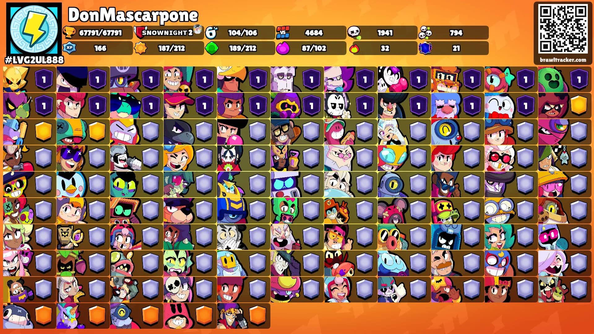 DonMascarpone's Ranks