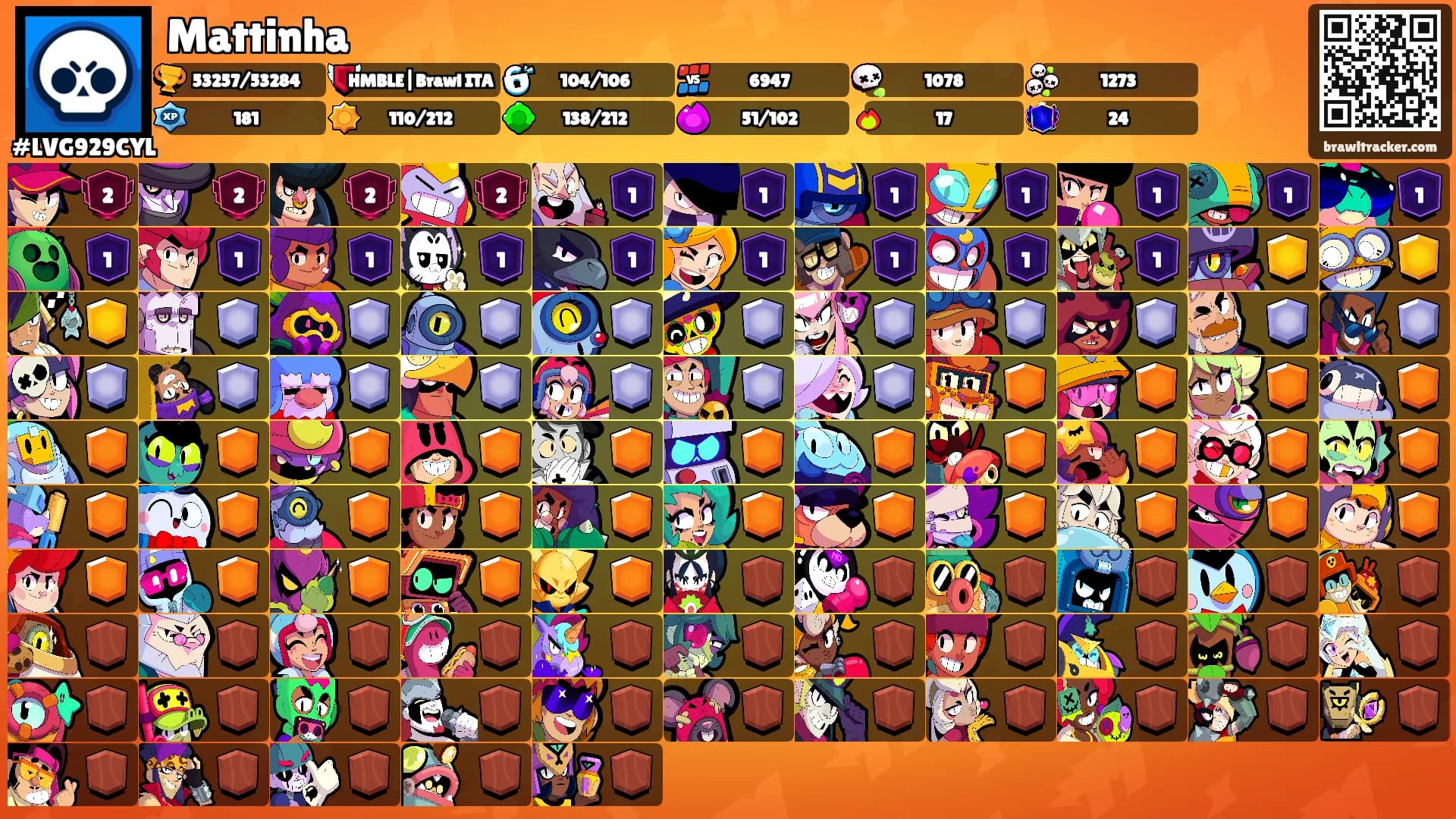 Mattinha's Ranks
