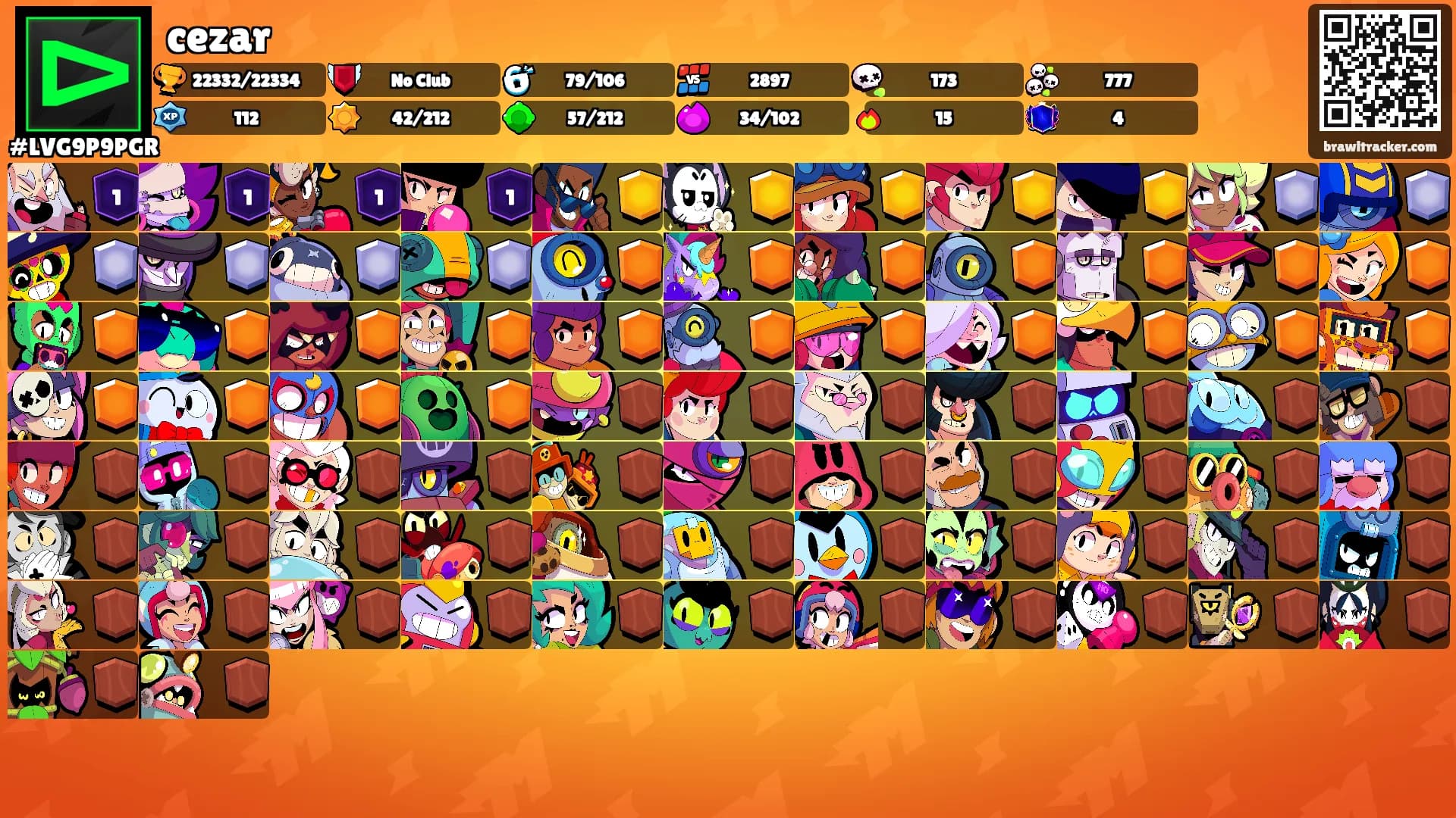 cezar's Ranks