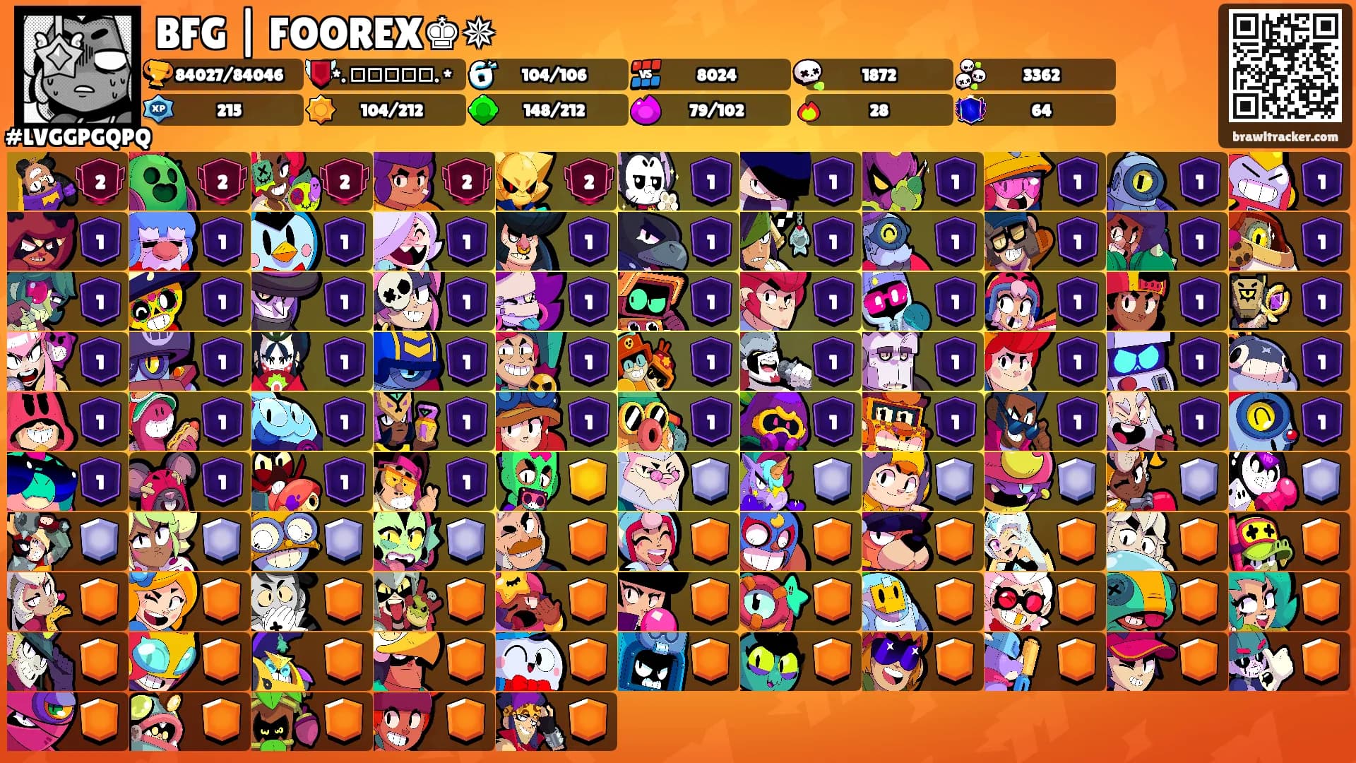 BFG | FOOREX♚︎✵'s Ranks