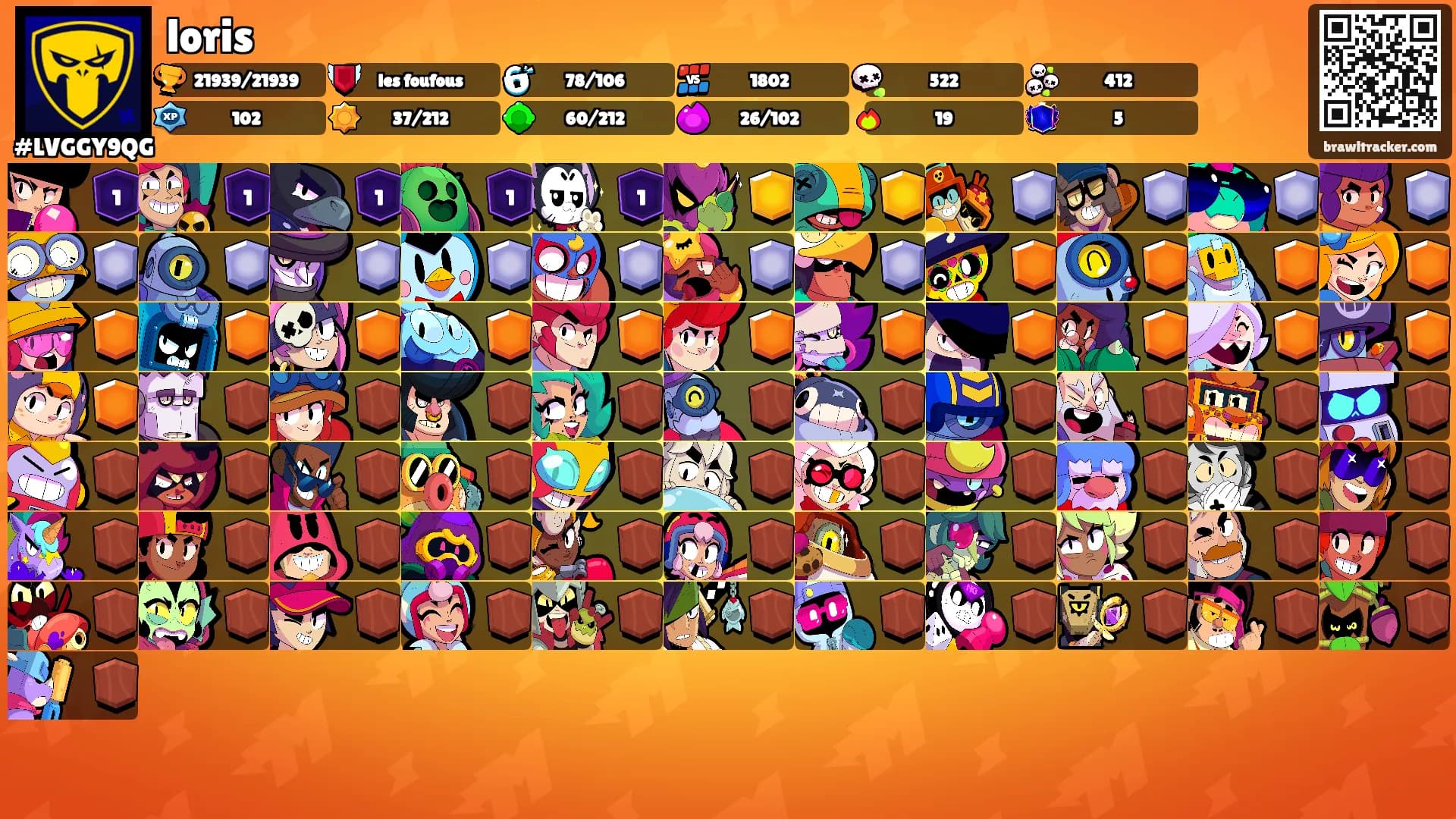 loris's Ranks