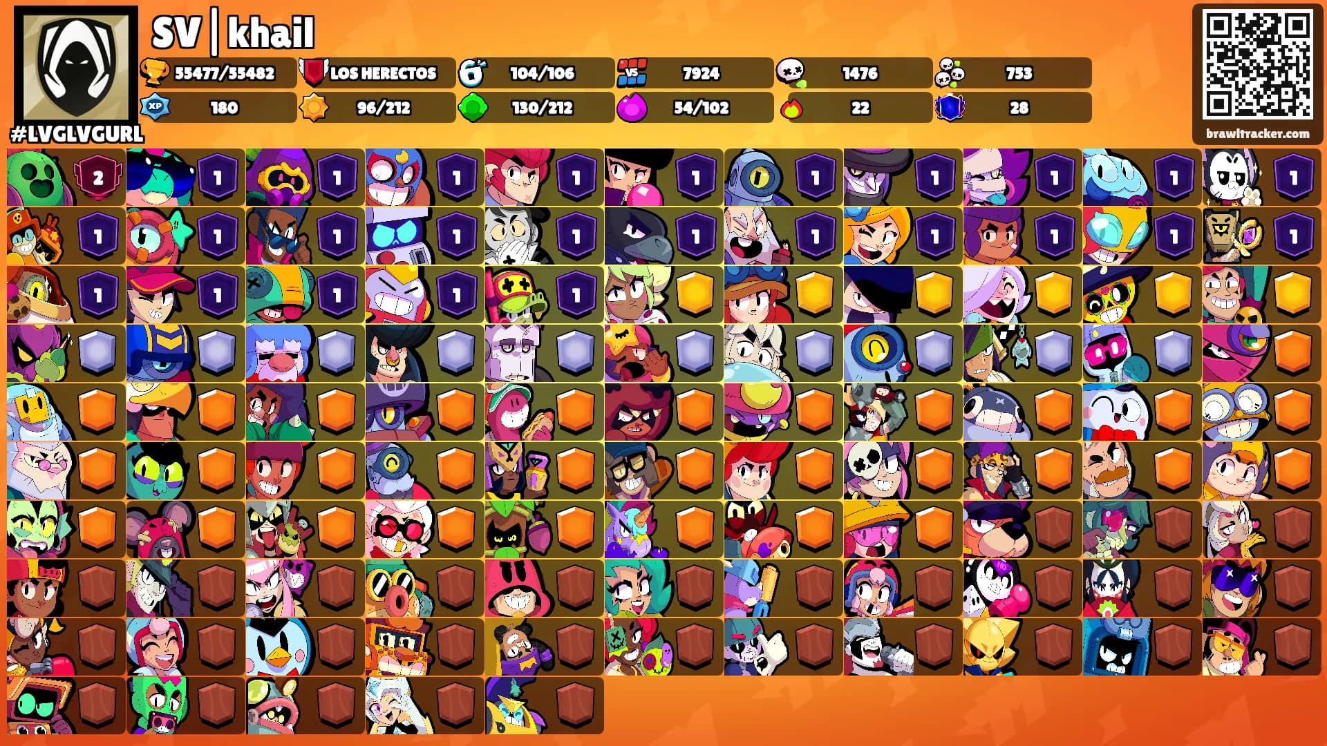 SV|khail's Ranks