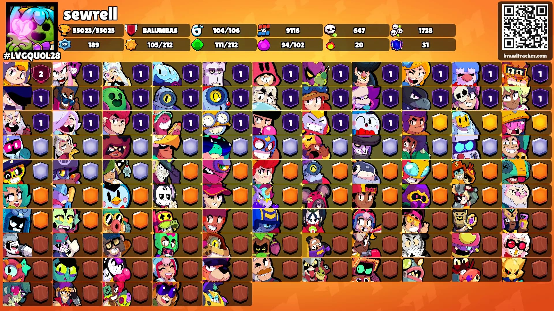 sewrell's Ranks