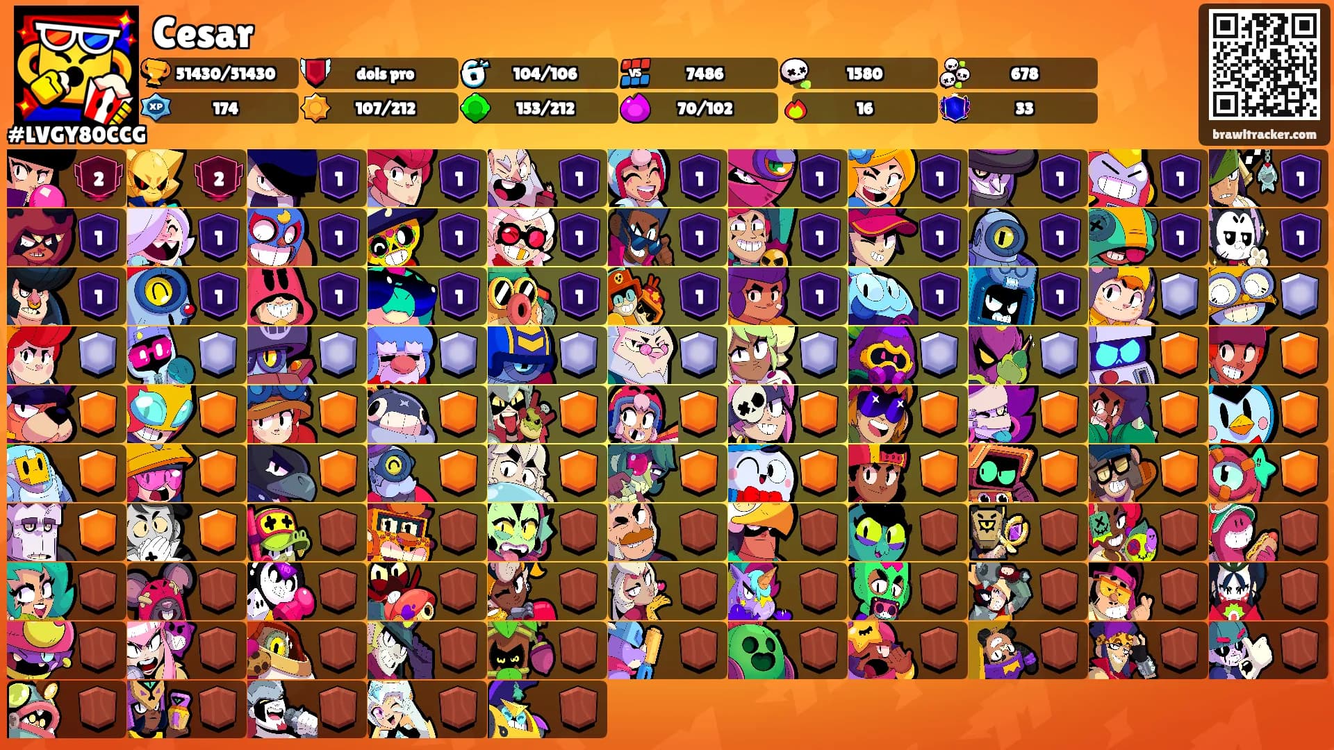 Cesar's Ranks