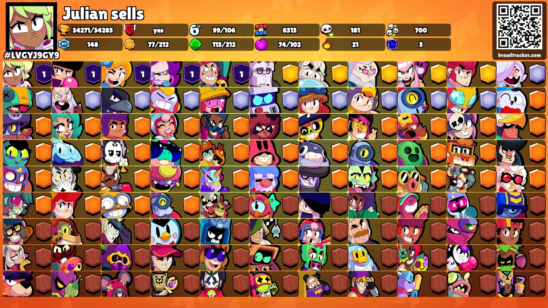 Julian sells's Ranks
