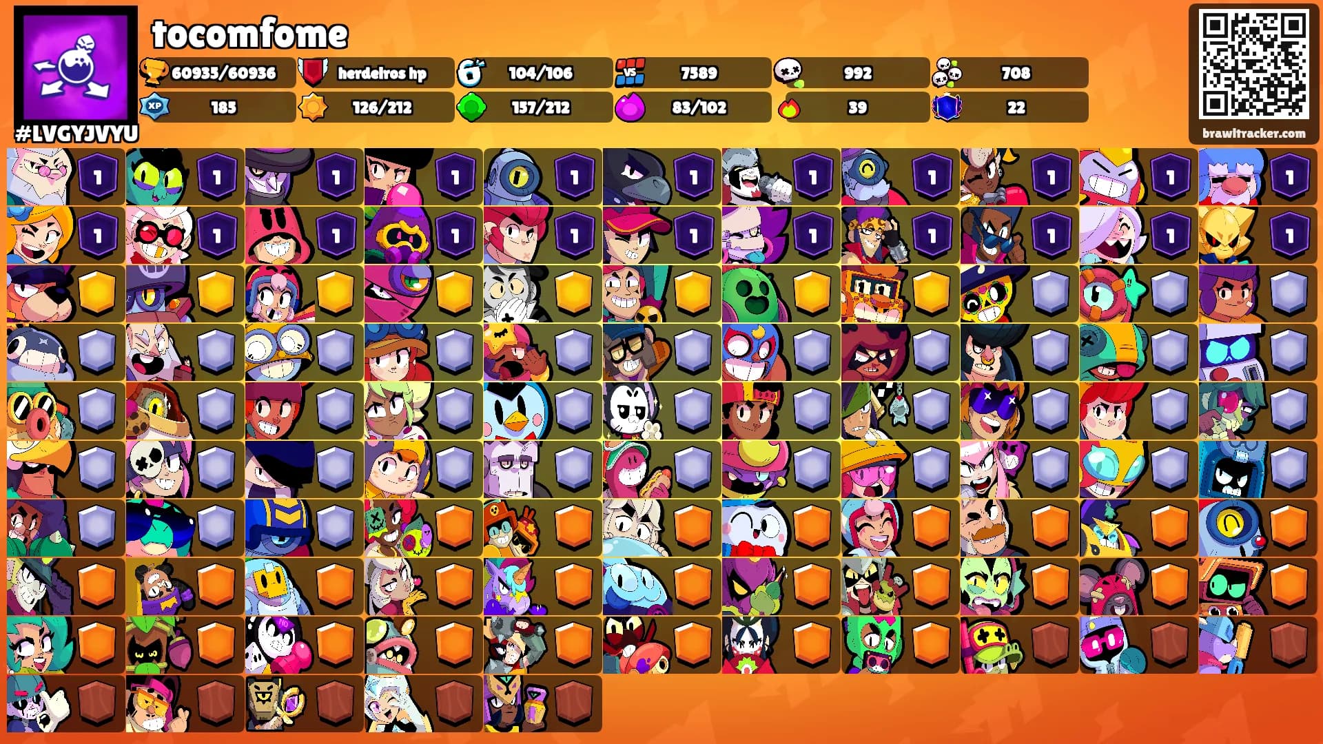tocomfome's Ranks