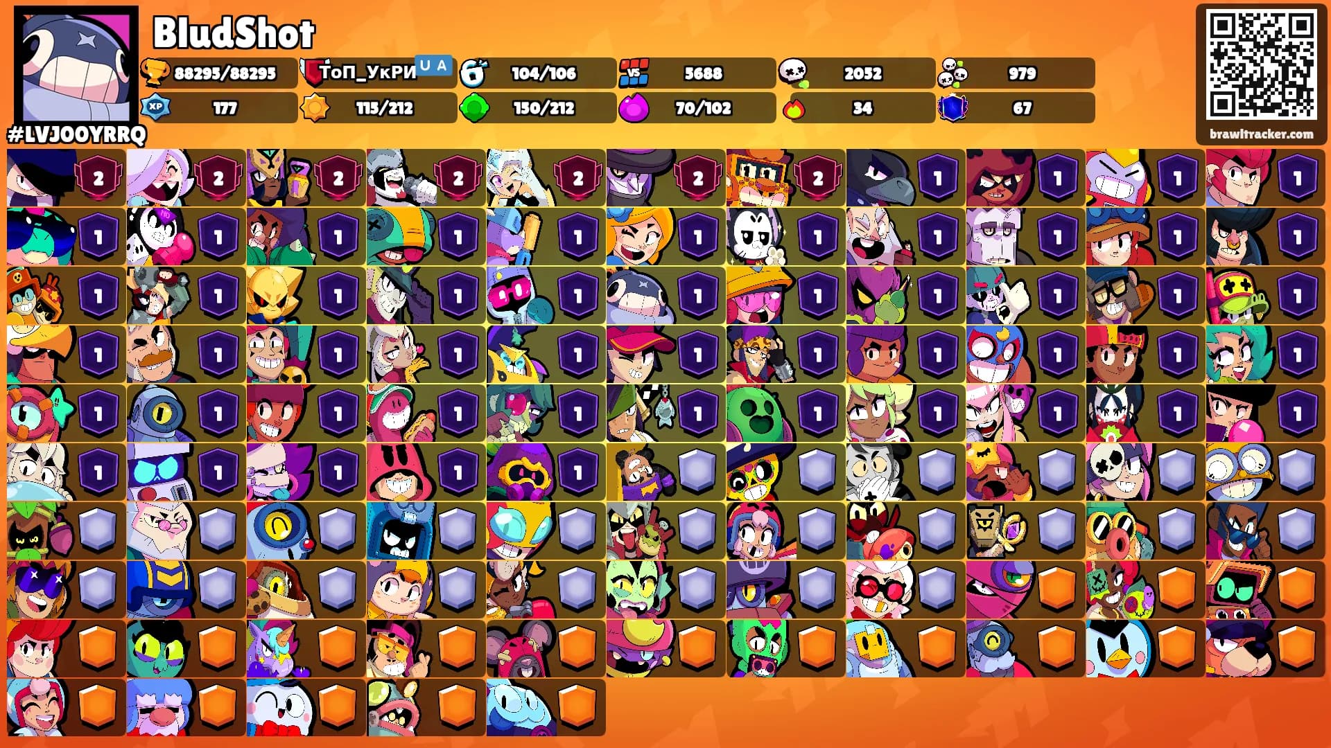 BludShot's Ranks