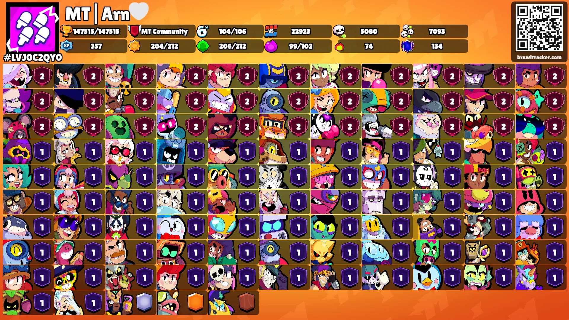 MT|Arn🤍's Ranks