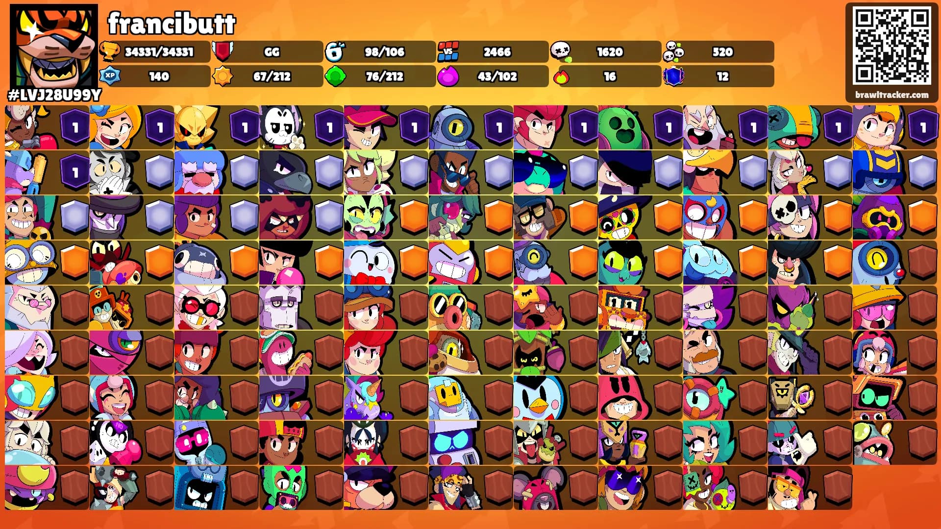 francibutt's Ranks
