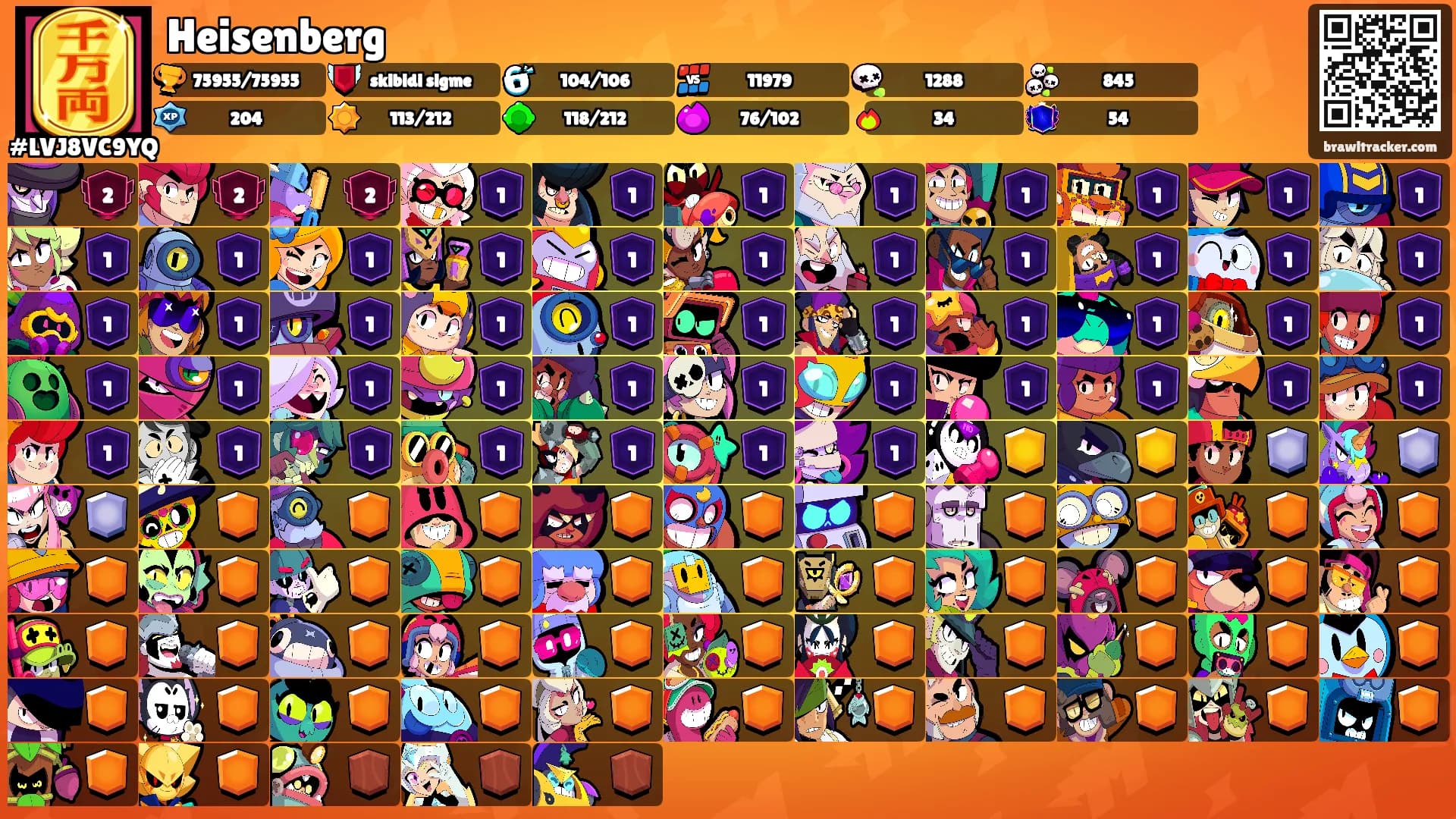 Heisenberg's Ranks