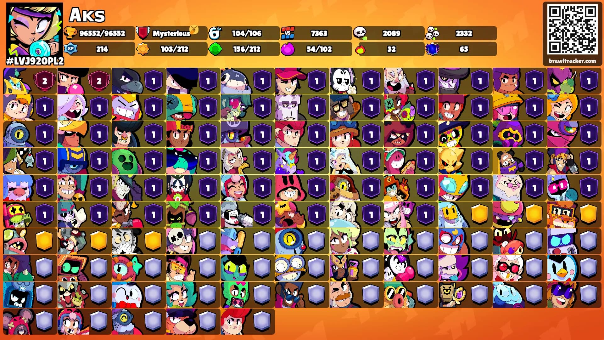 Aᴋꜱ's Ranks