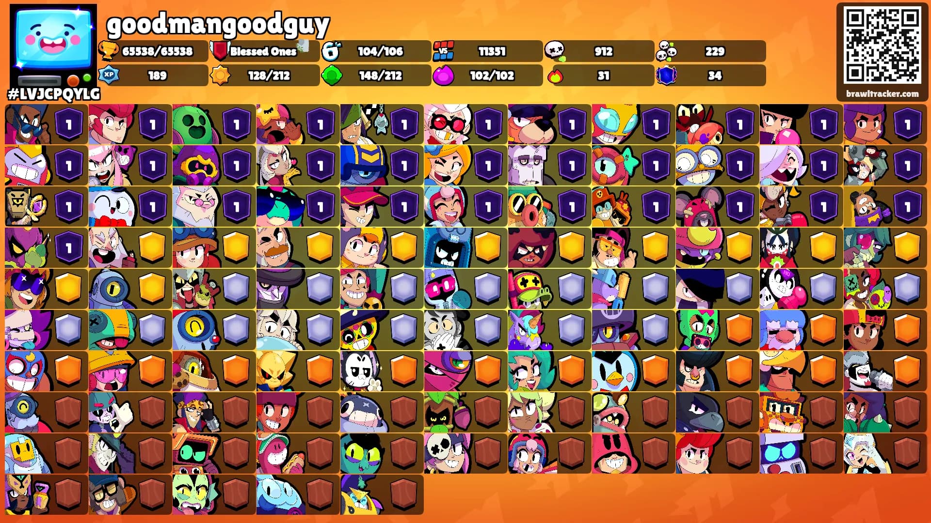 goodmangoodguy's Ranks