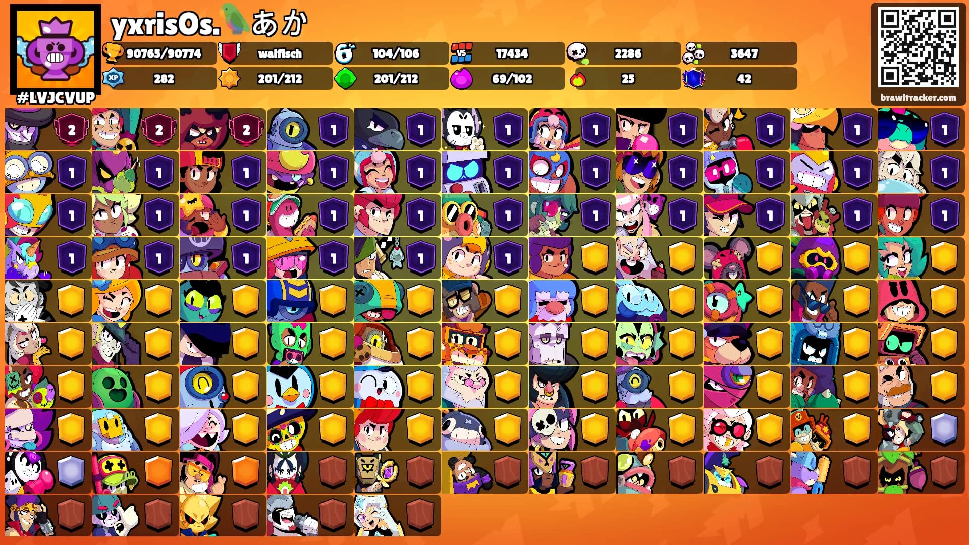 yxrisOs.🦜あか's Ranks