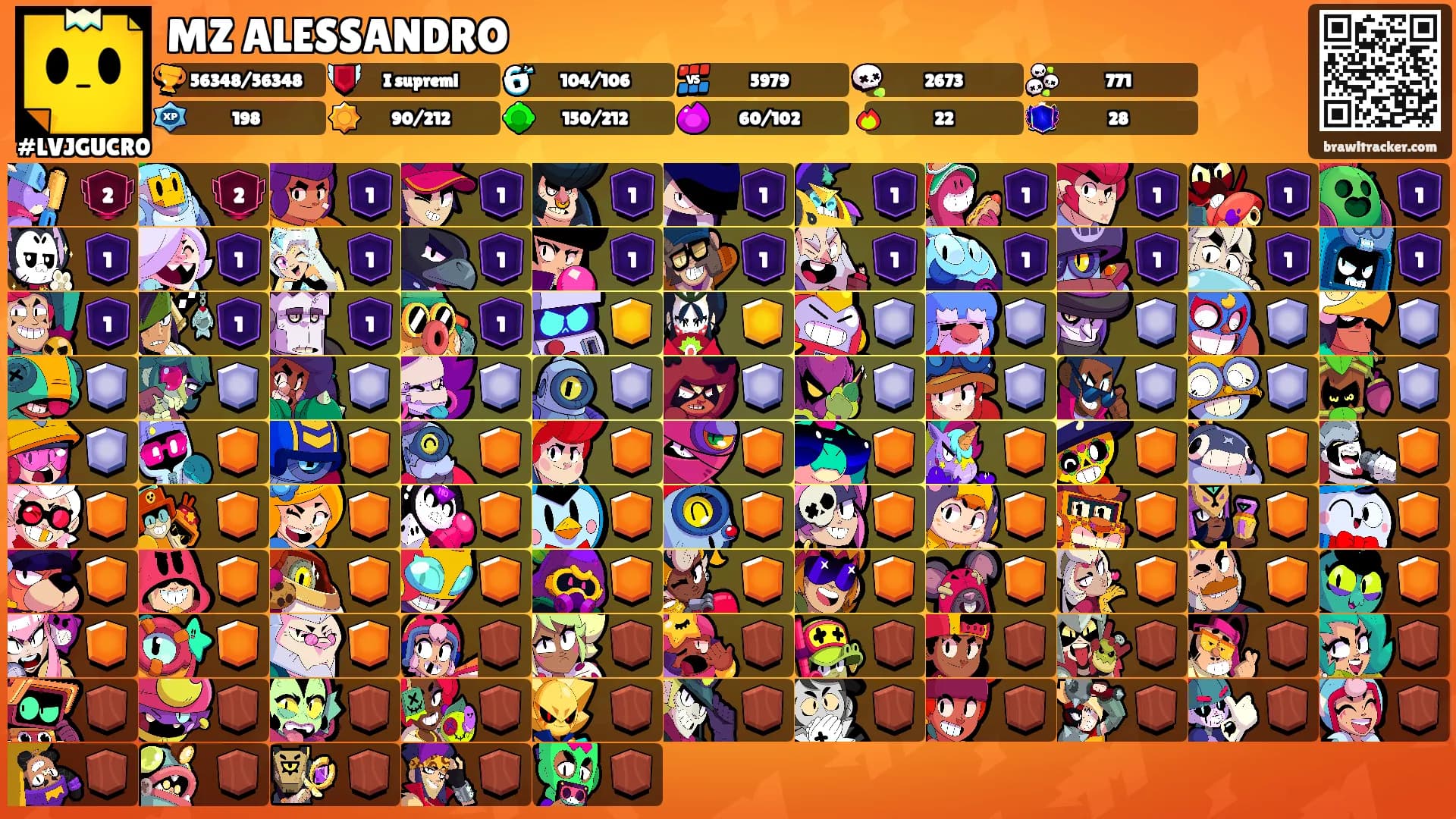 MZ ALESSANDRO's Ranks