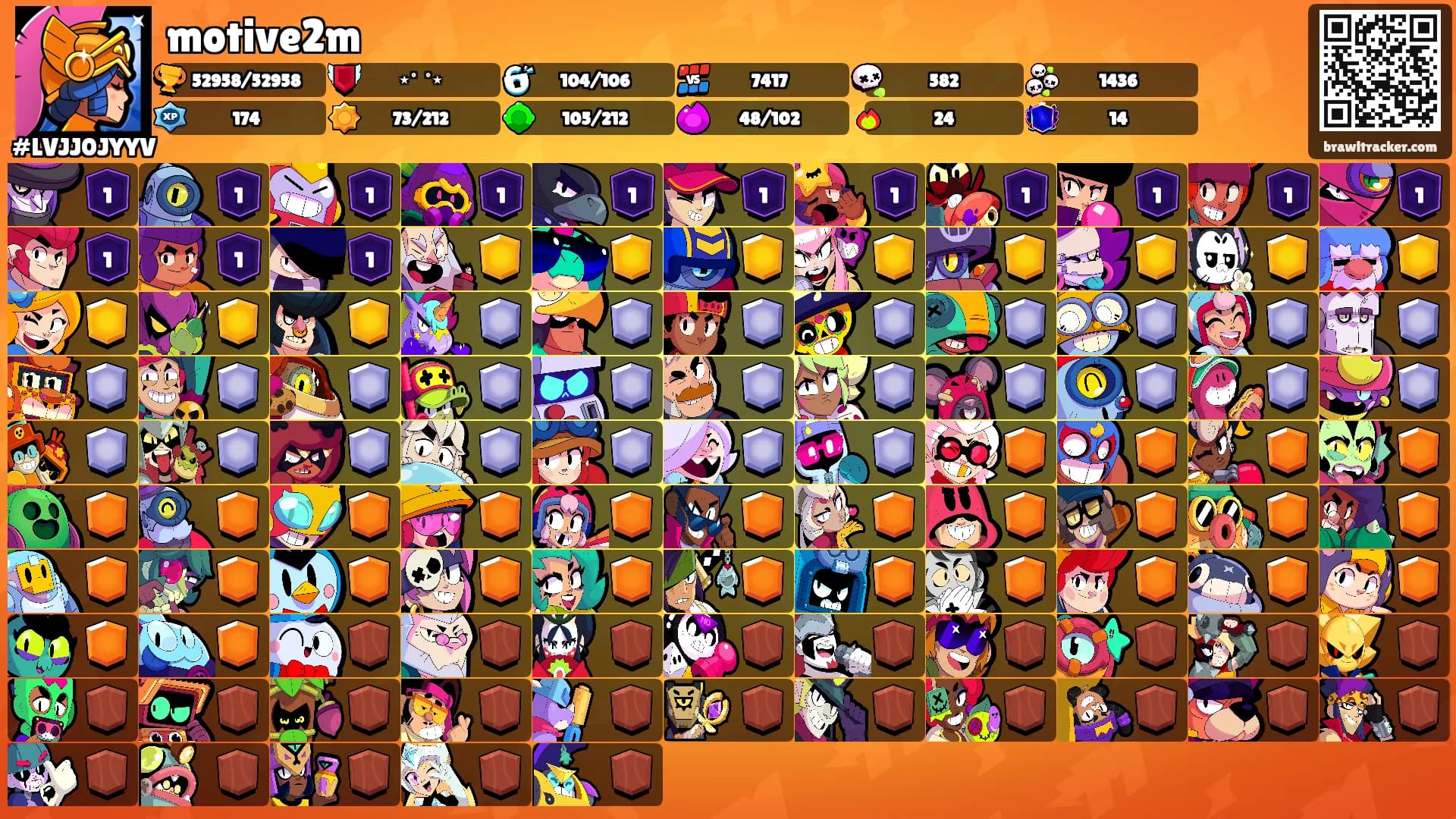 motive2m's Ranks