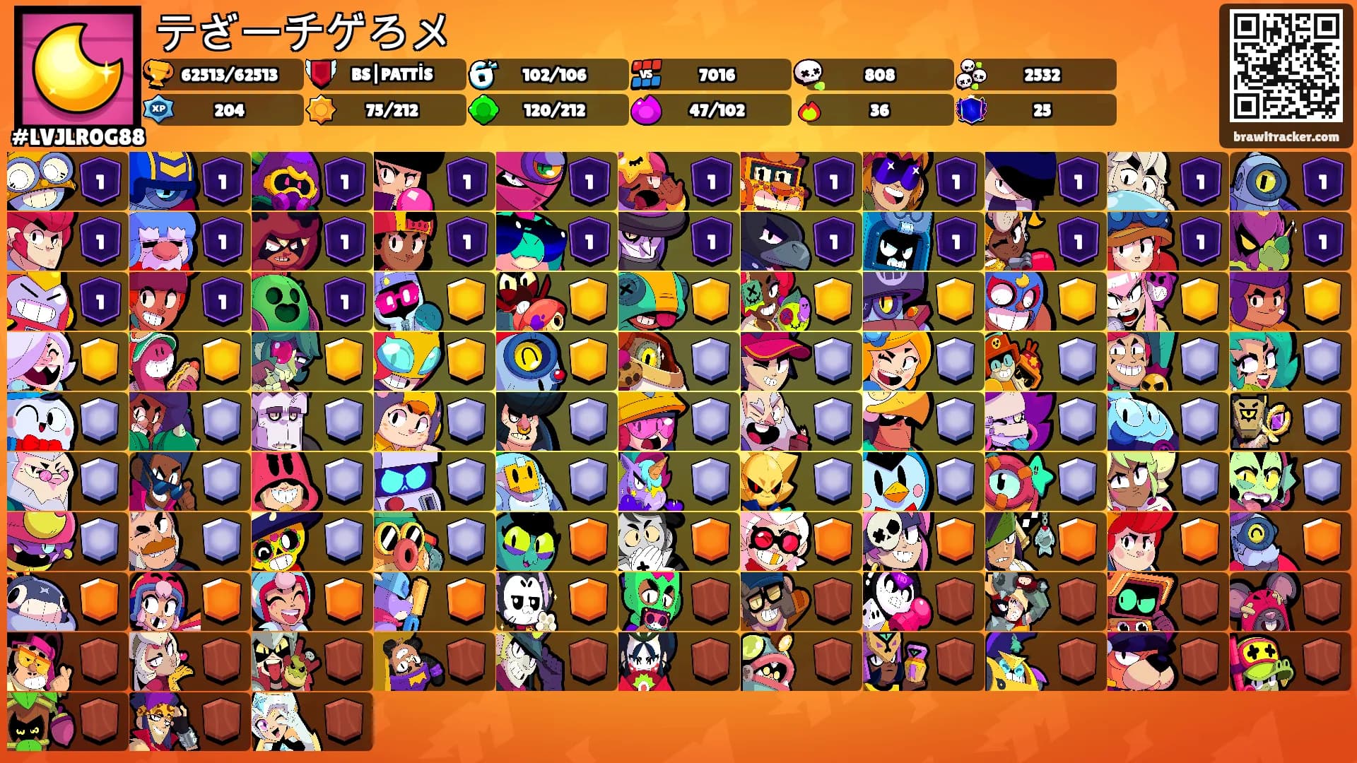 テざーチゲろメ's Ranks