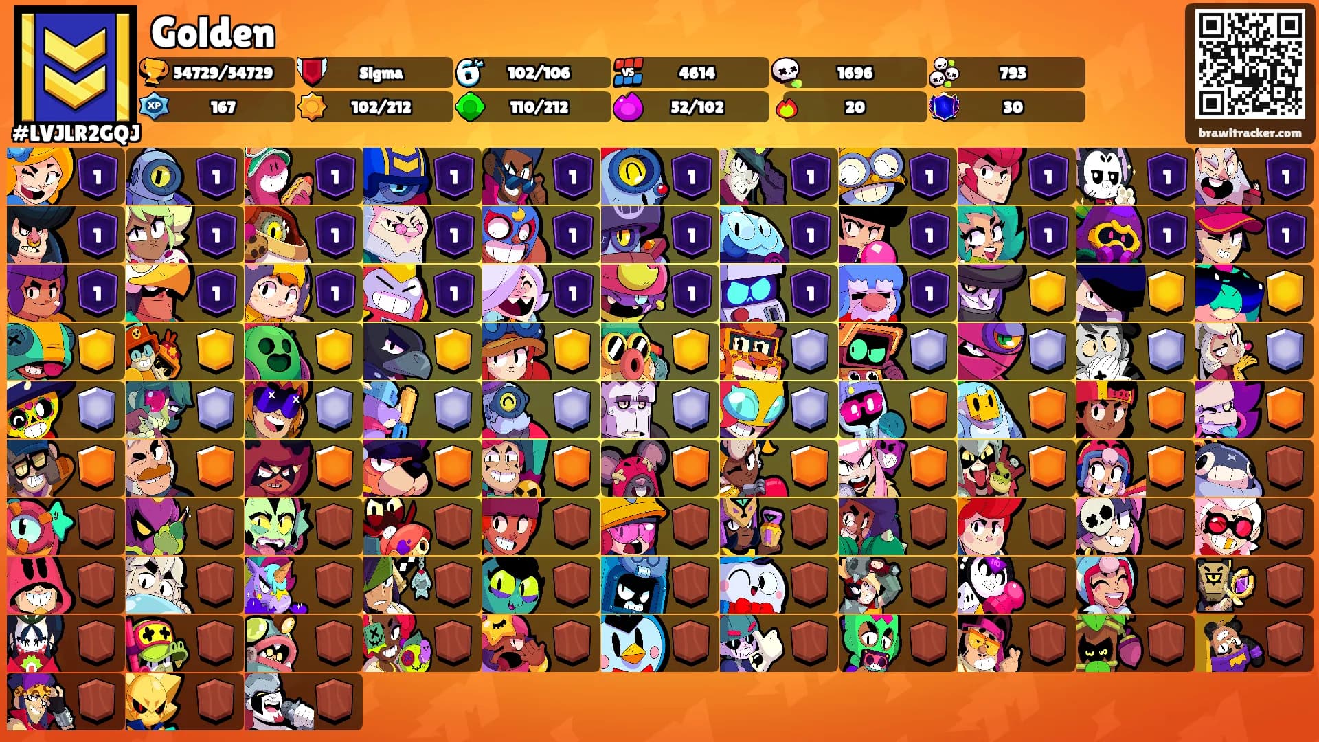 Golden's Ranks