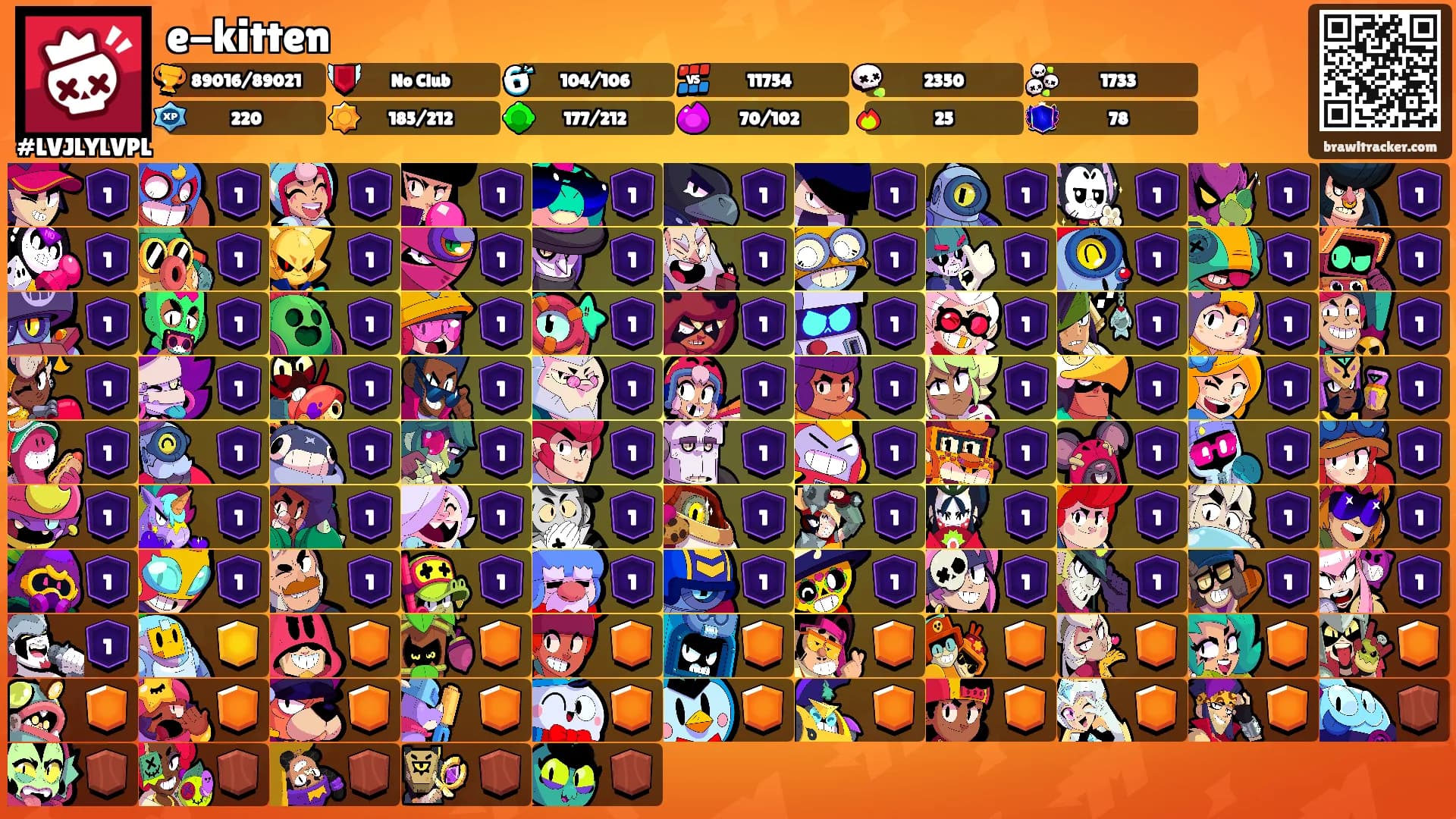 e-kitten's Ranks