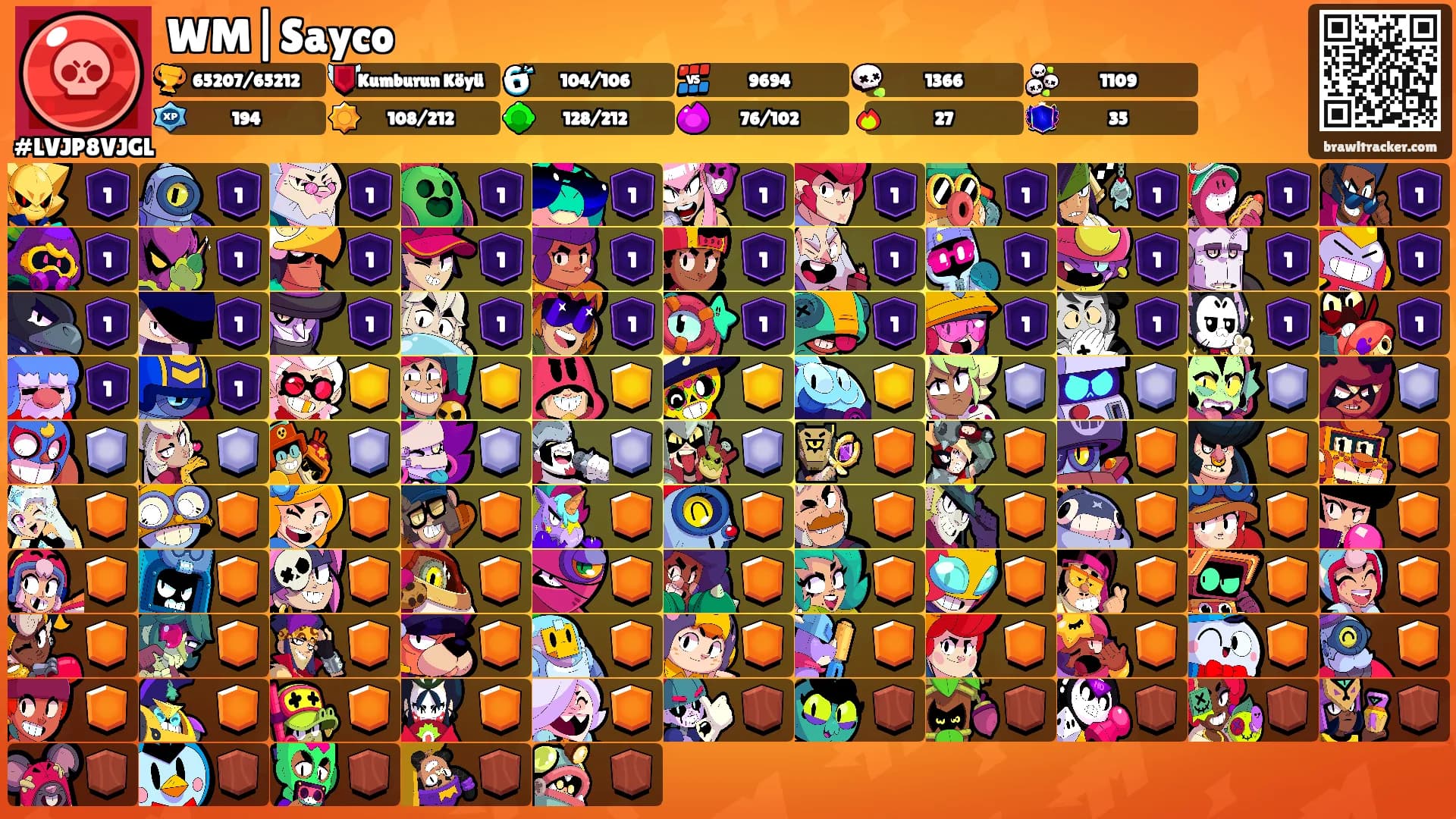 WM|Sayco's Ranks