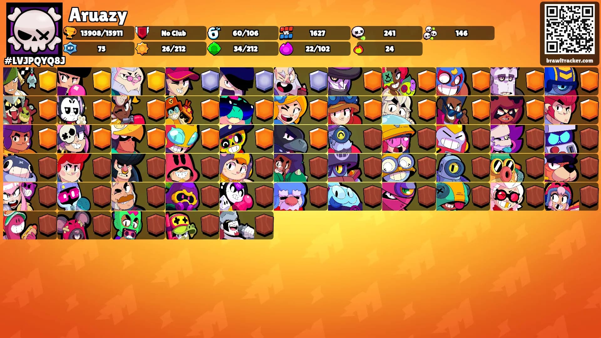 Aruazy's Ranks