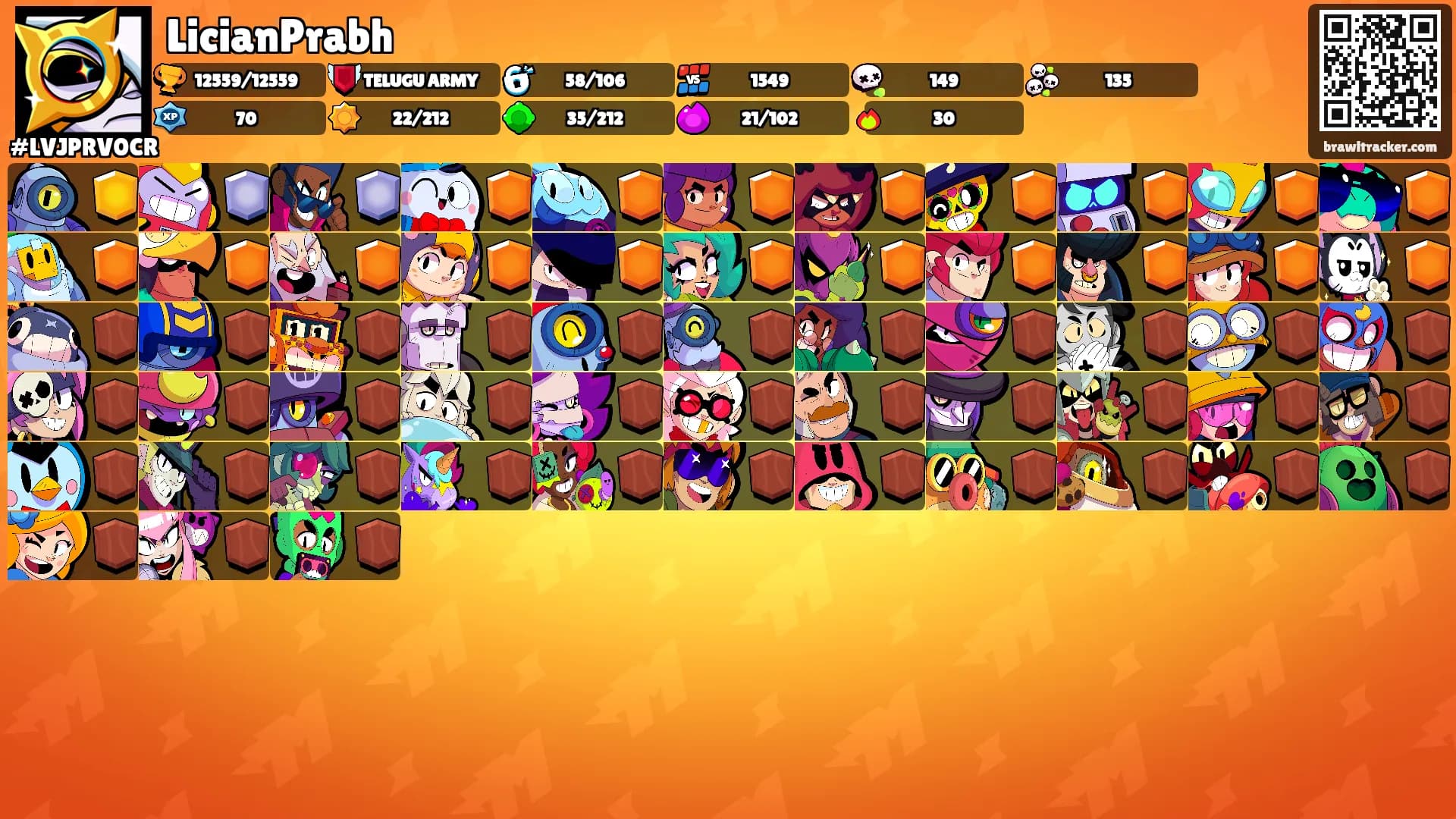 LicianPrabh's Ranks