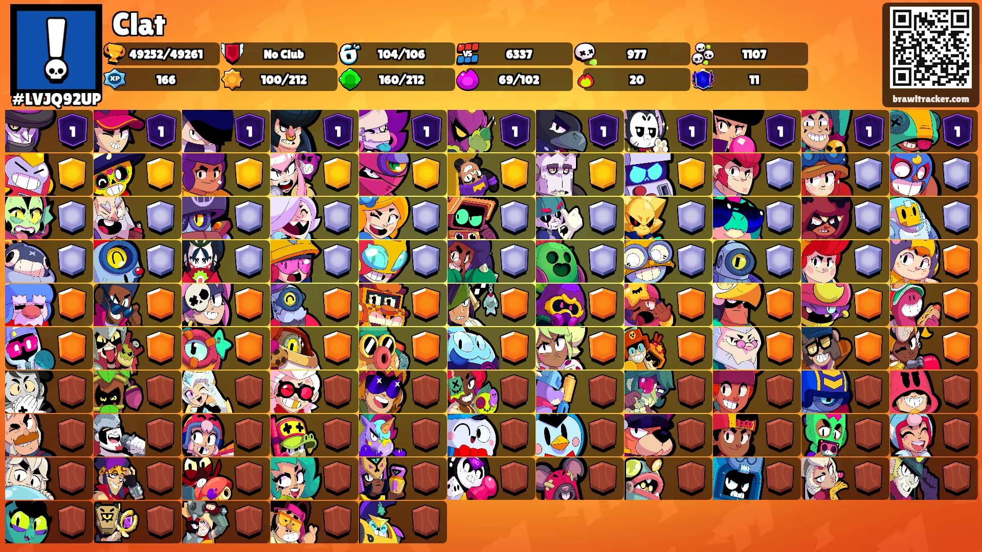 Clat's Ranks