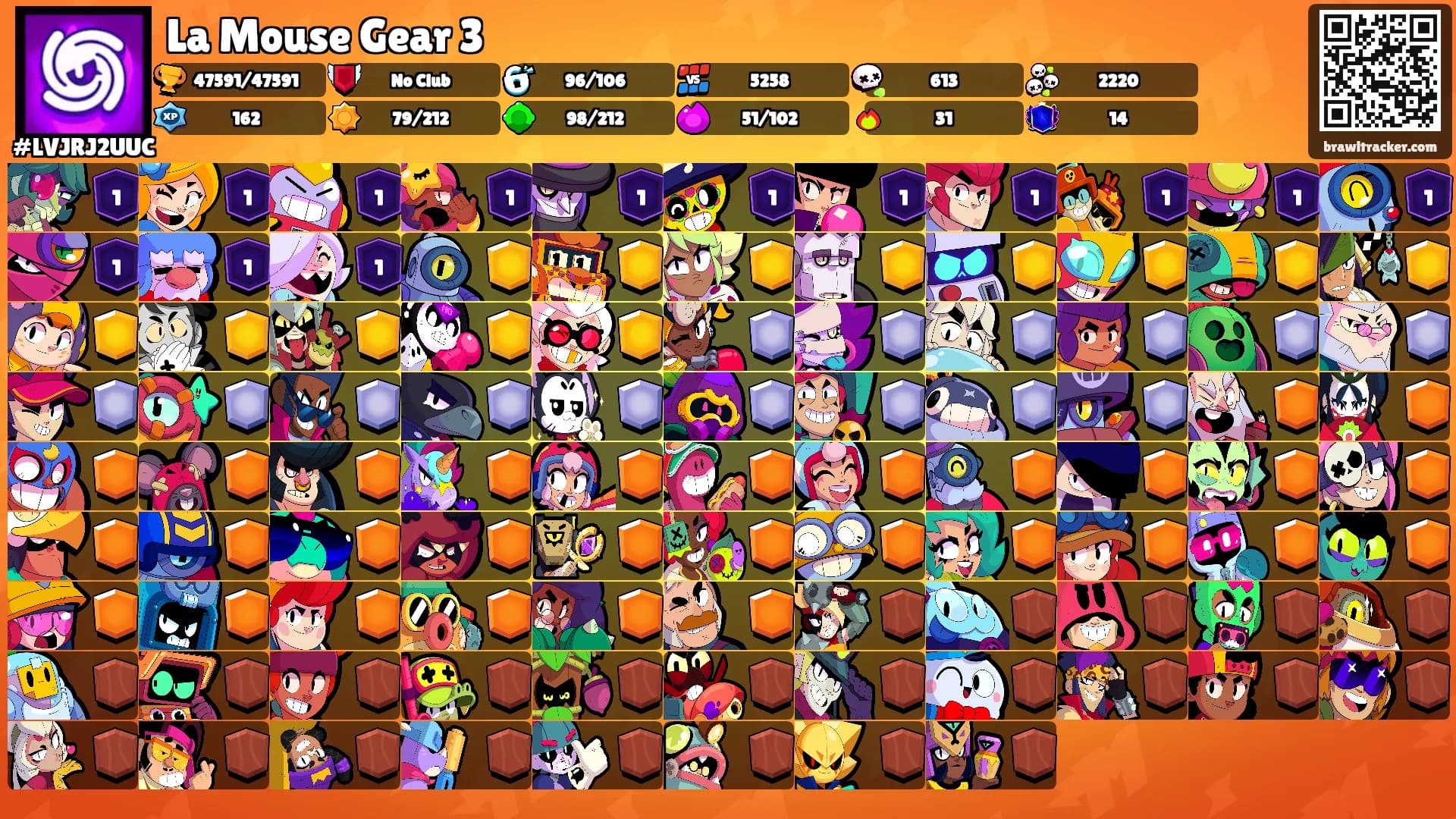 La Mouse Gear 3's Ranks