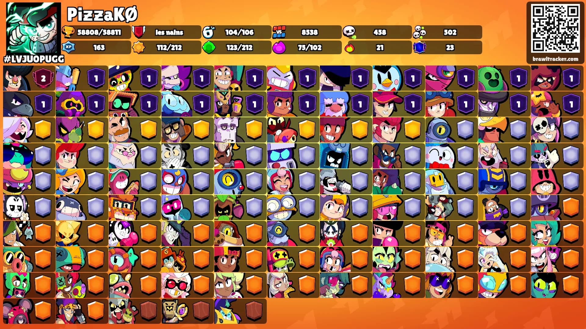 PiƶƶaKØ's Ranks