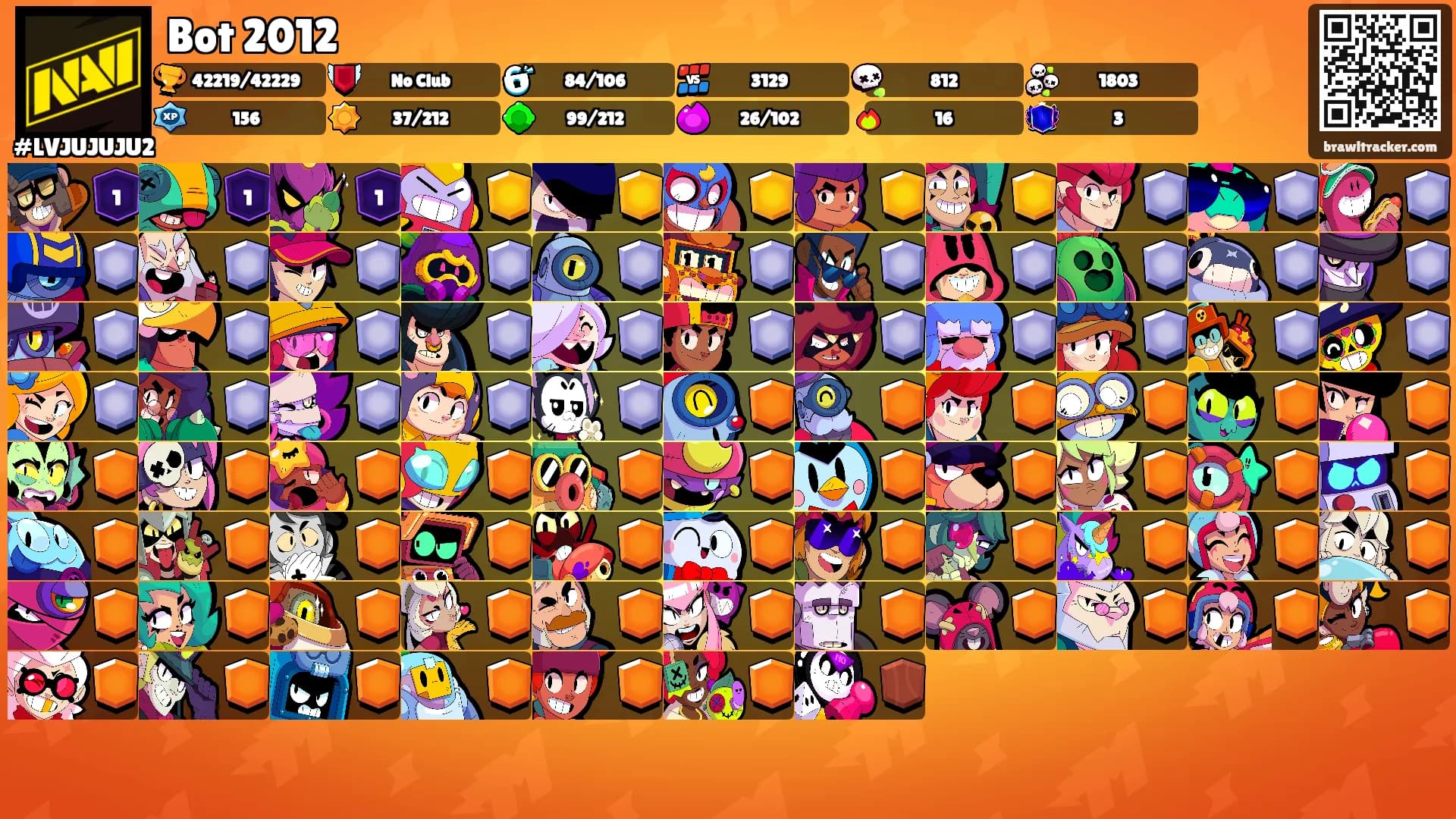 Bot 2012's Ranks