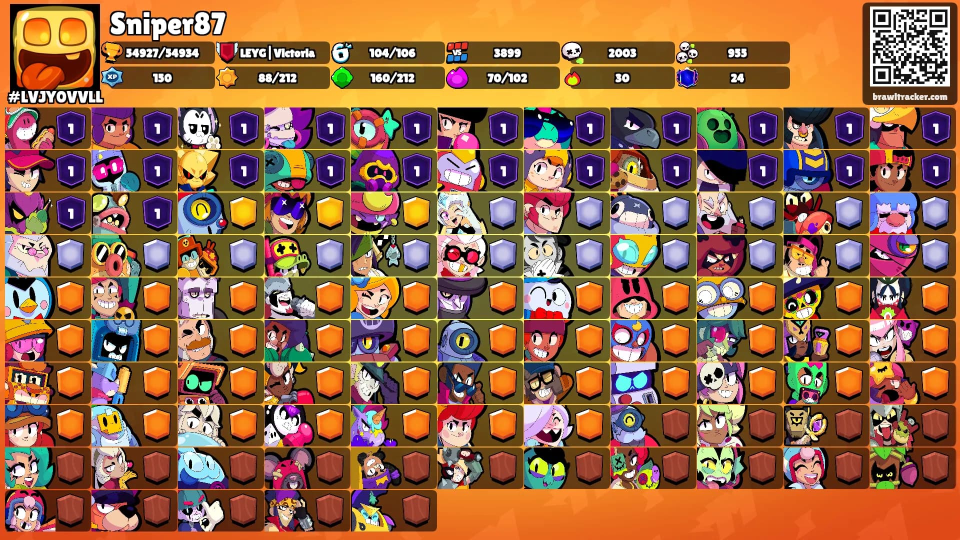 Sniper87's Ranks