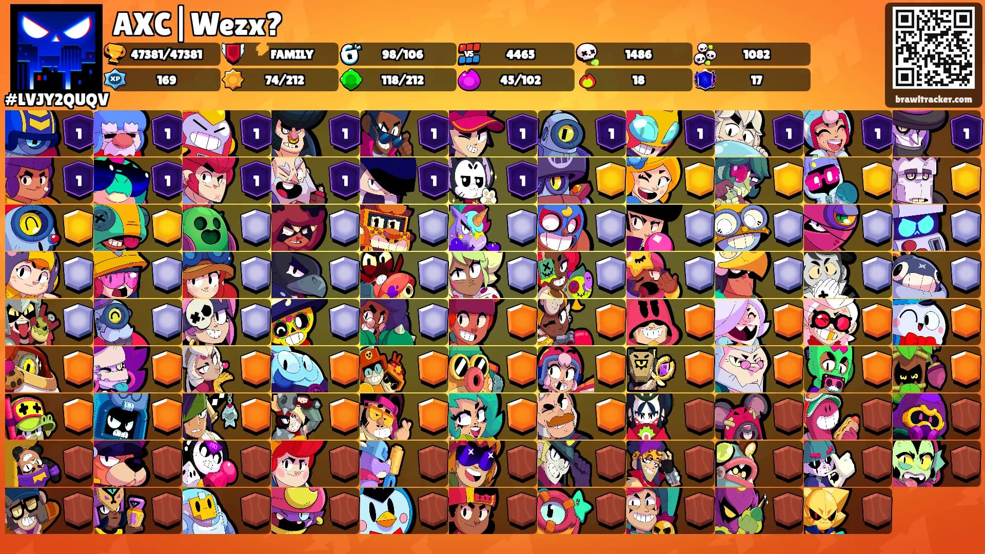 AXC|Wezx?'s Ranks
