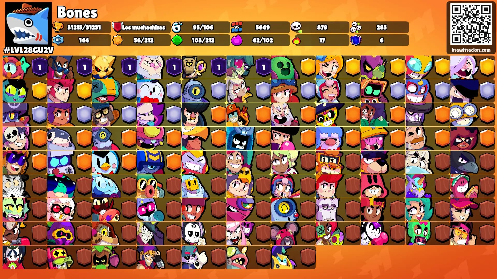 Bones's Ranks