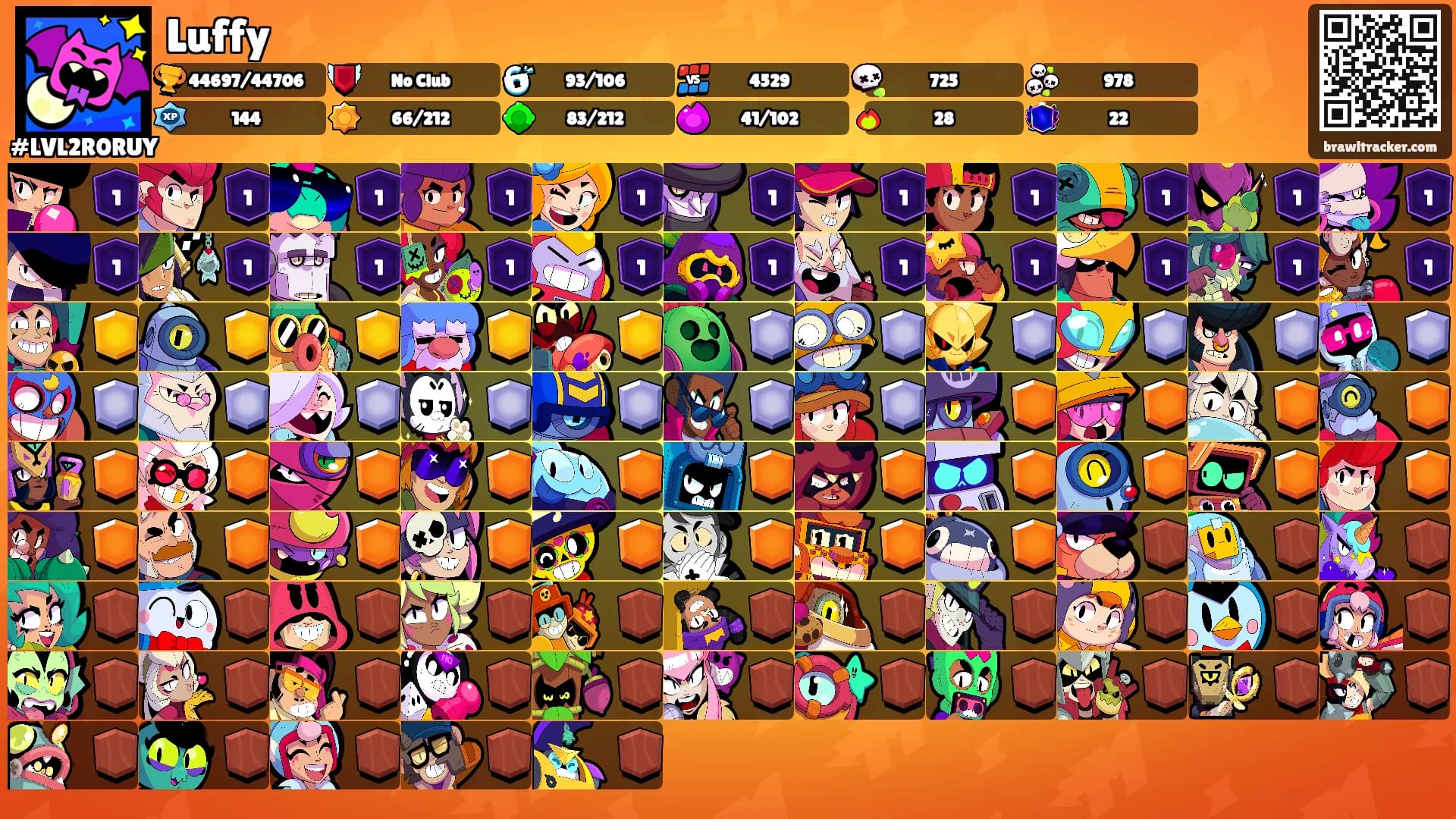 Luffy's Ranks